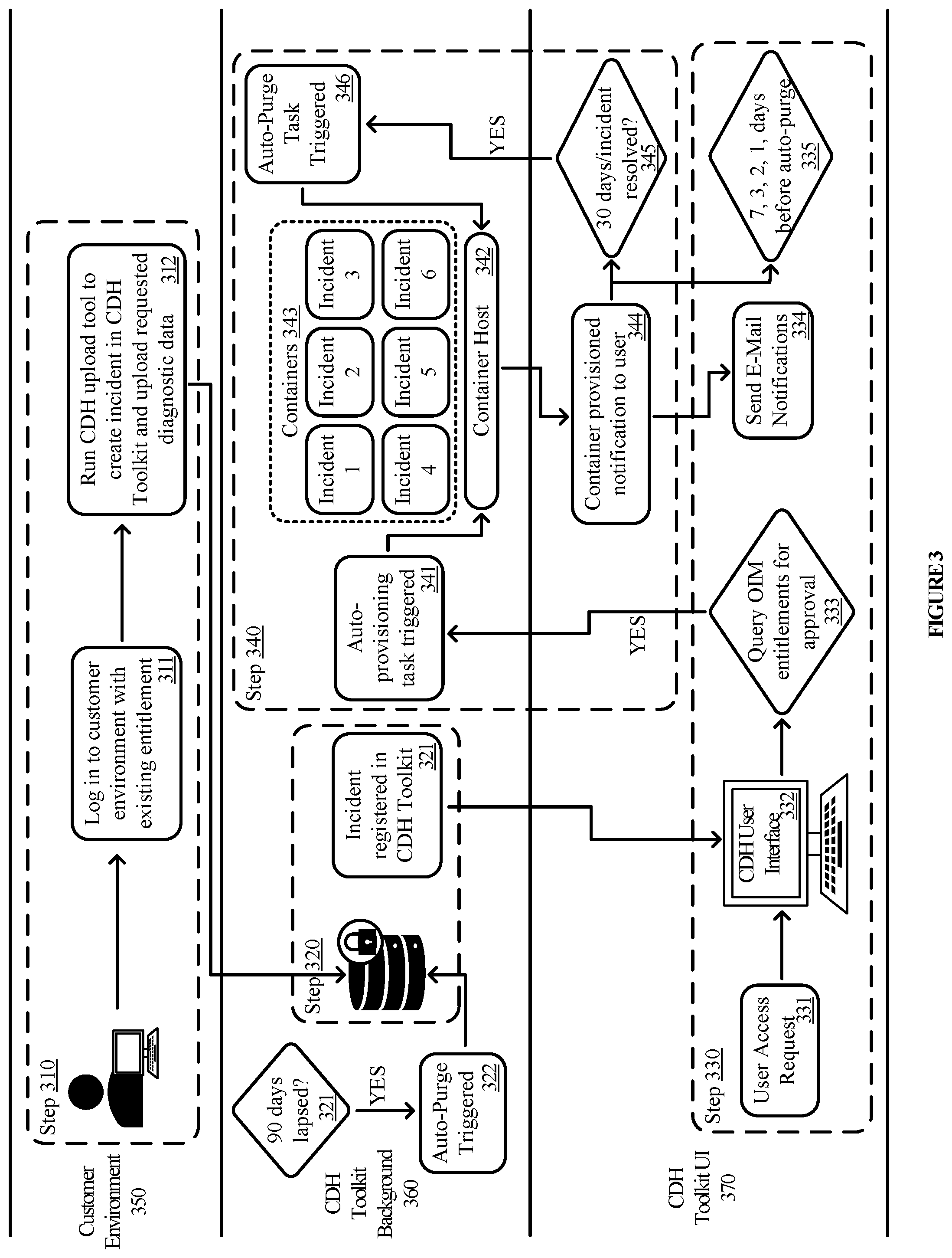 Patent US11841971 Figure 3 – Systems and methods for customer data handling