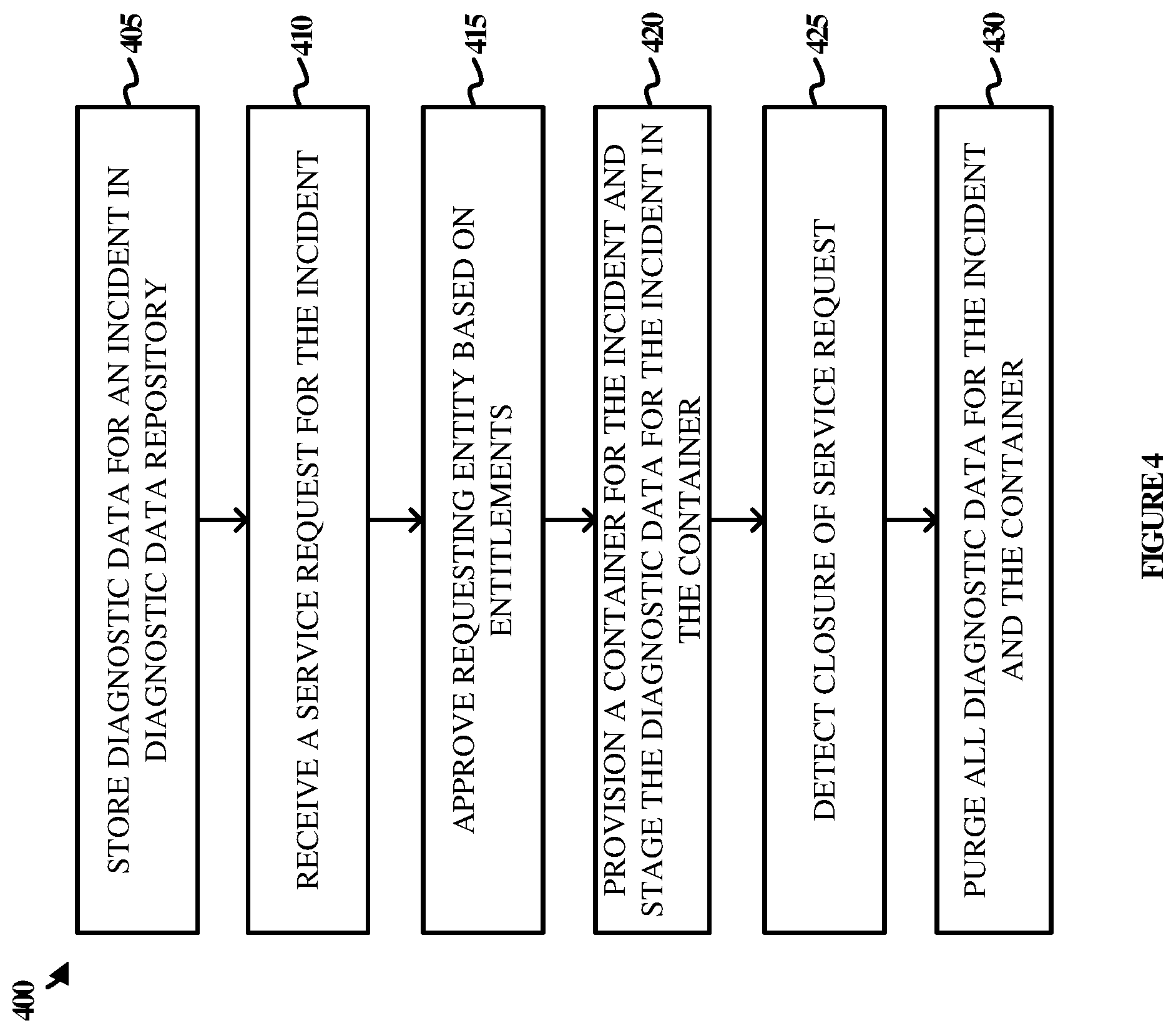 Patent US11841971 Figure 4 – Systems and methods for customer data handling