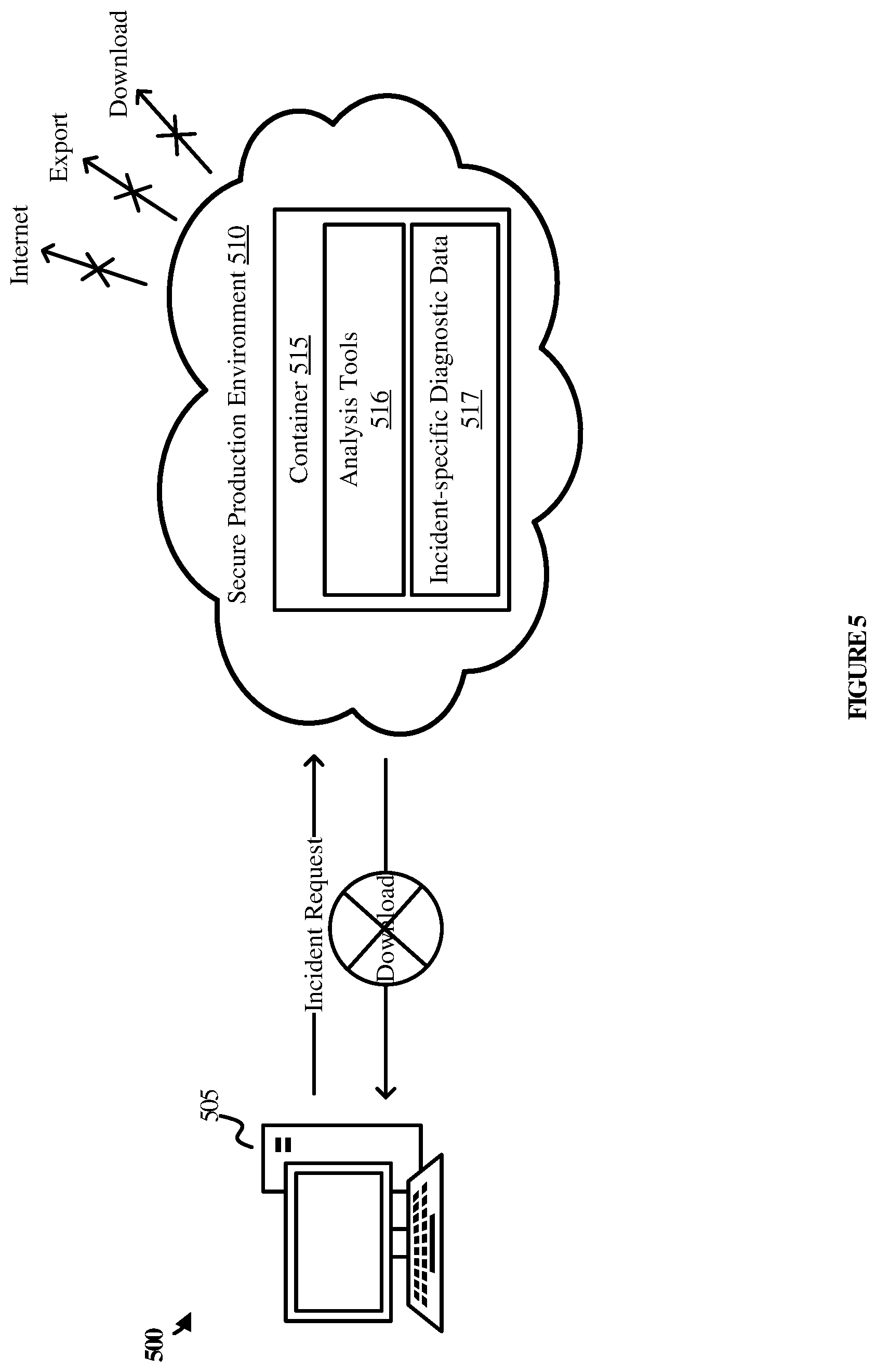 Patent US11841971 Figure 5 – Systems and methods for customer data handling