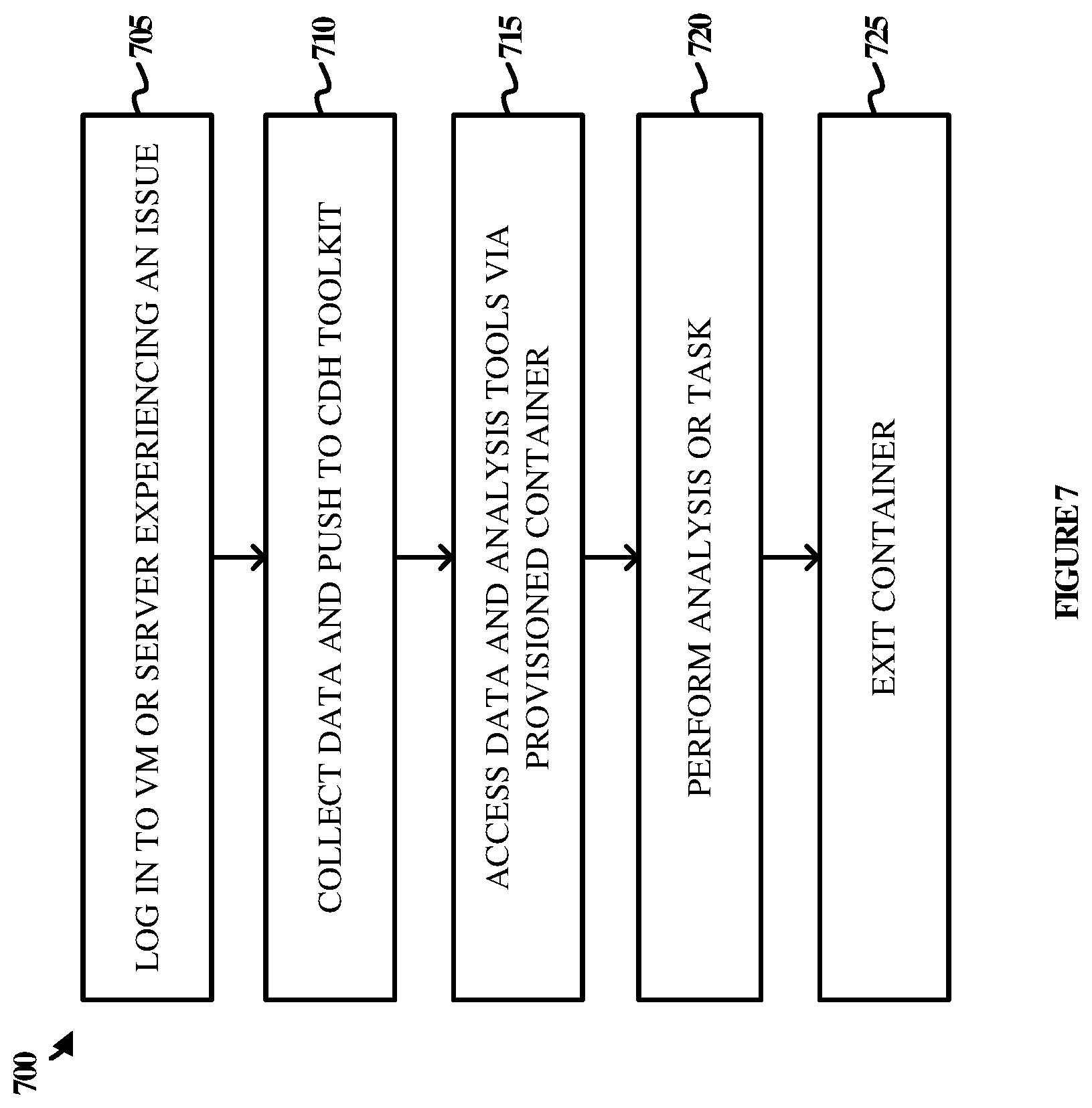 Patent US11841971 Figure 7 – Systems and methods for customer data handling