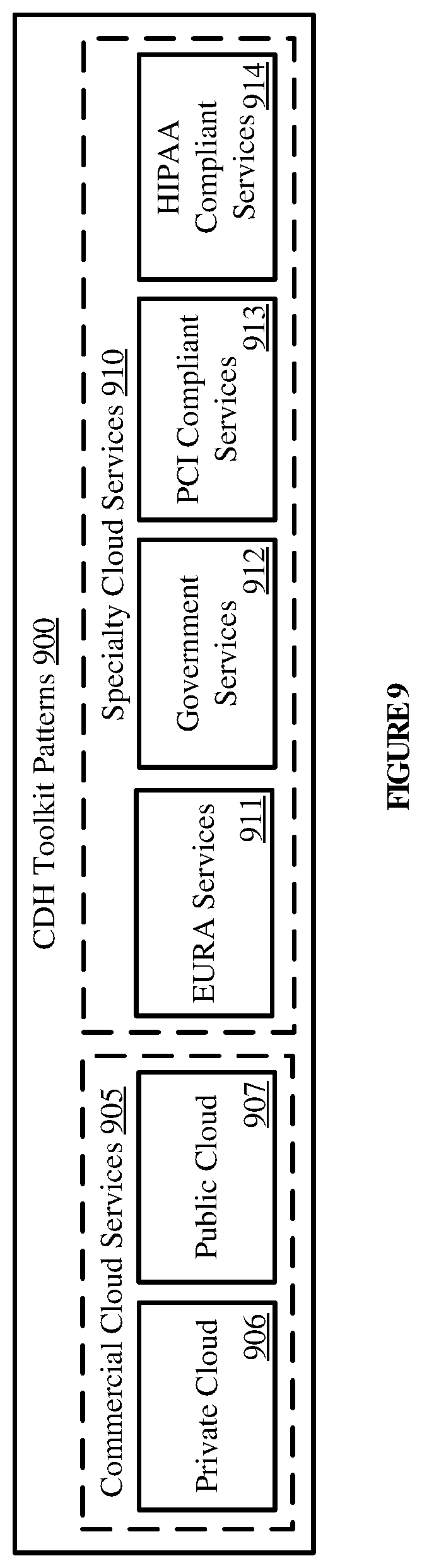 Patent US11841971 Figure 9 – Systems and methods for customer data handling