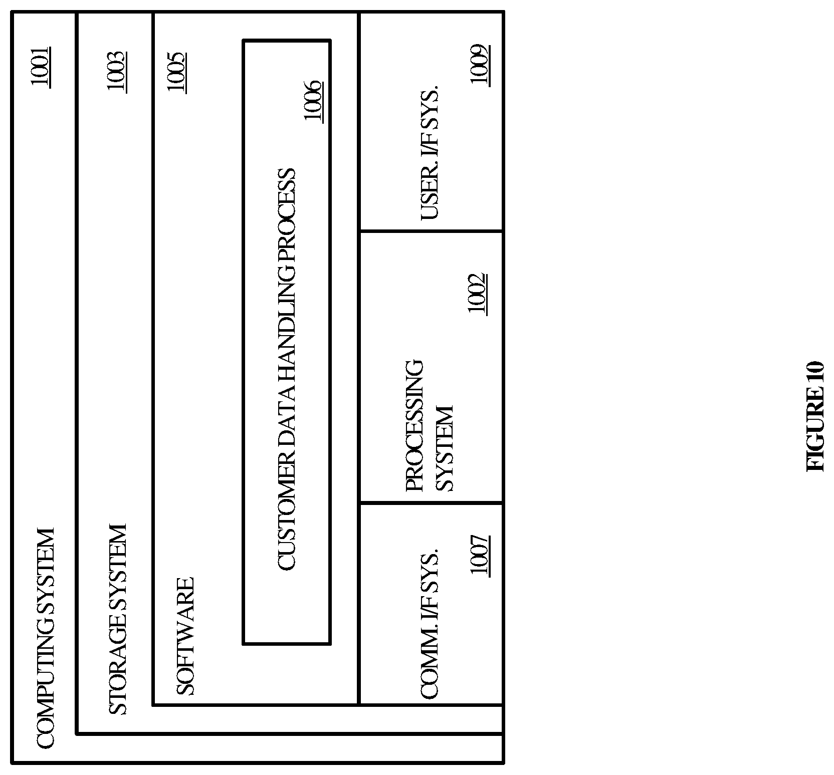 Patent US11841971 Figure 10 – Systems and methods for customer data handling