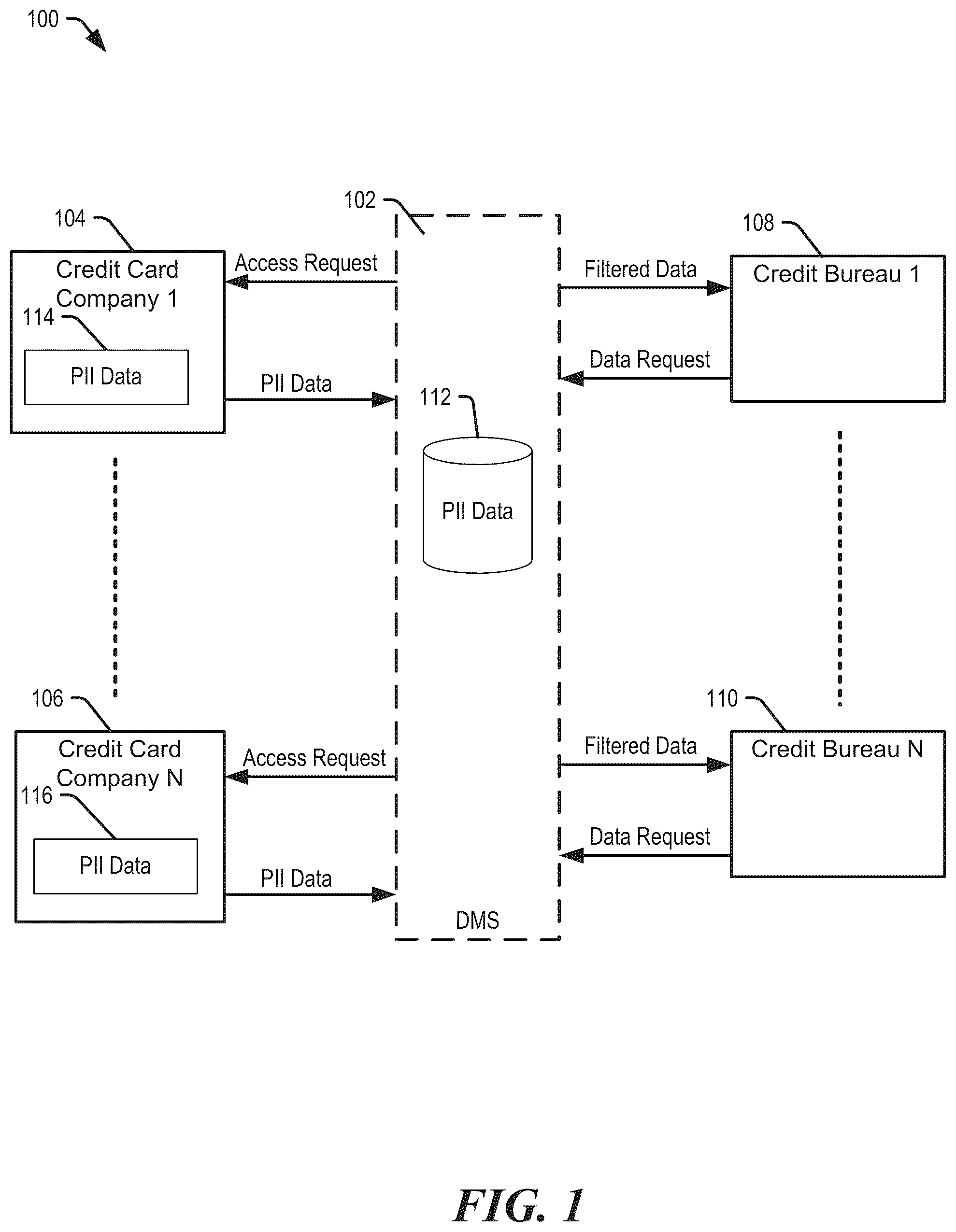 Patent US11841974 Figure 1 – System and method of filtering consumer data