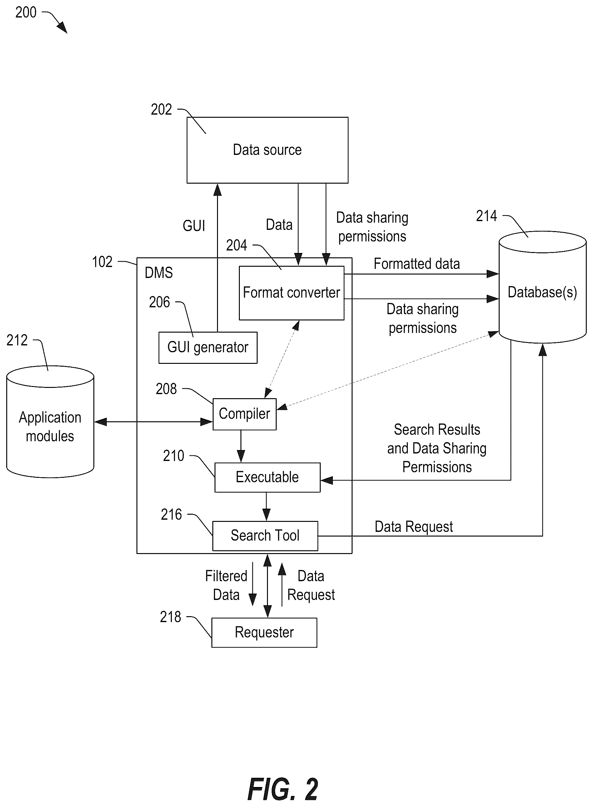 Patent US11841974 Figure 2 – System and method of filtering consumer data