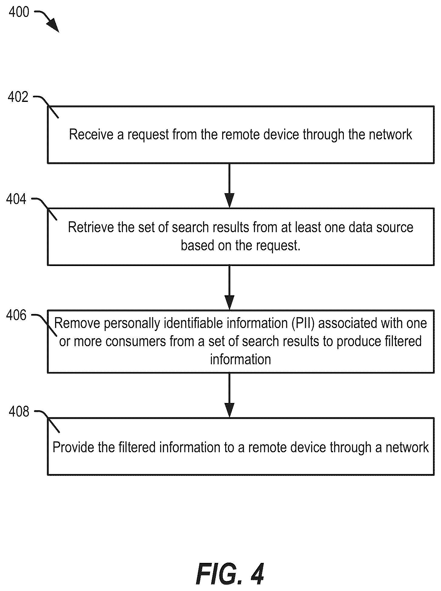 Patent US11841974 Figure 4 – System and method of filtering consumer data