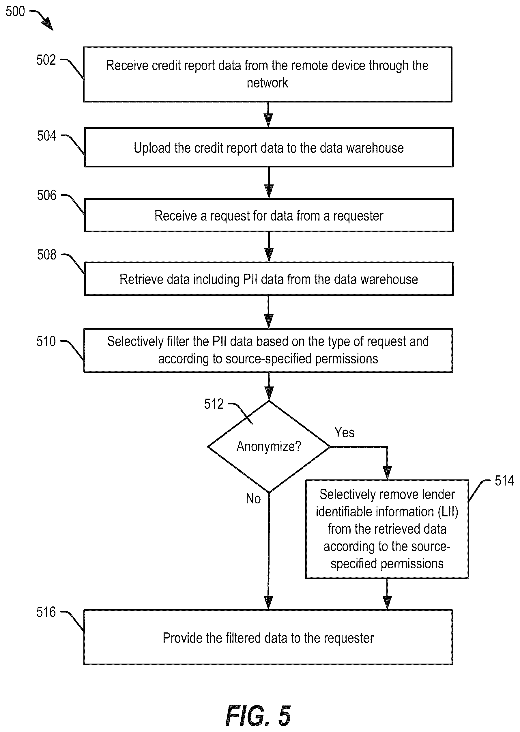Patent US11841974 Figure 5 – System and method of filtering consumer data