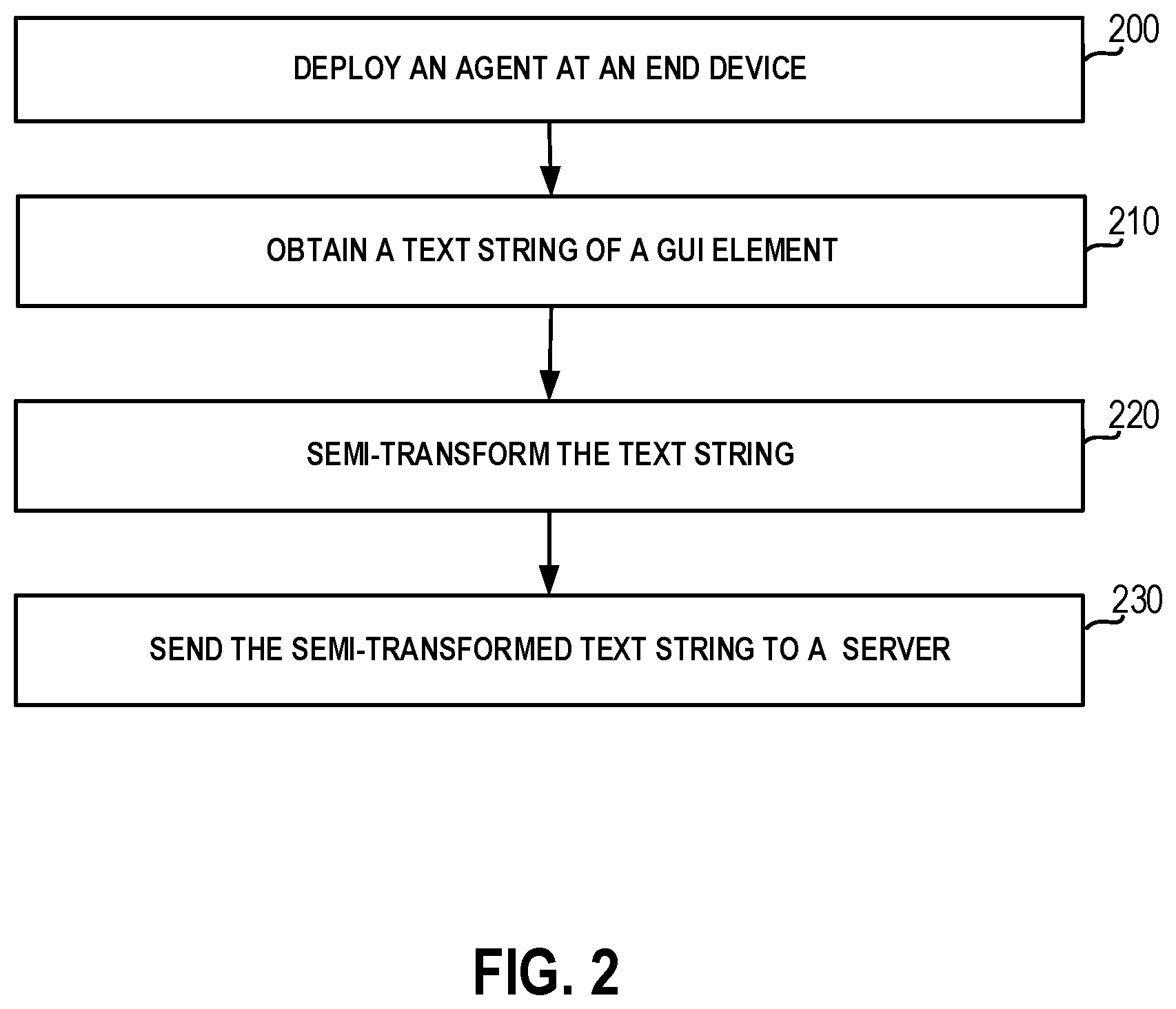 Patent US11841975 Figure 2 – Privacy-preserving data collection