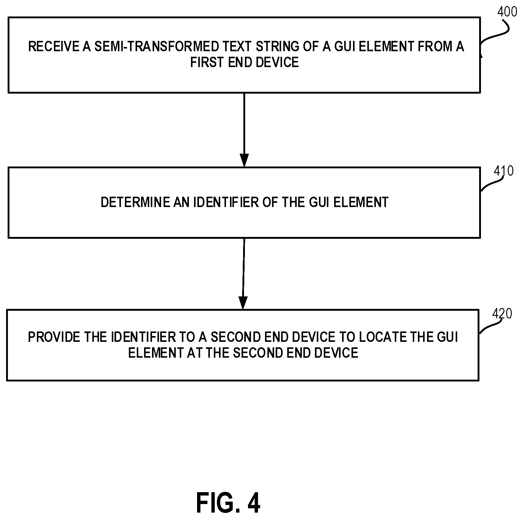 Patent US11841975 Figure 4 – Privacy-preserving data collection