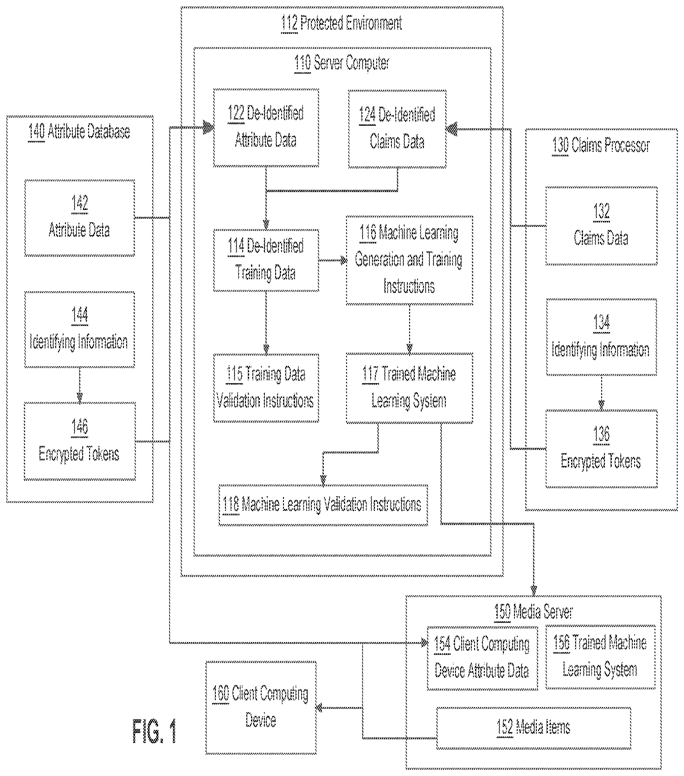 Patent US11841976 — Utilizing a protected server environment to protect data used to train a machine learning system — Figure 1