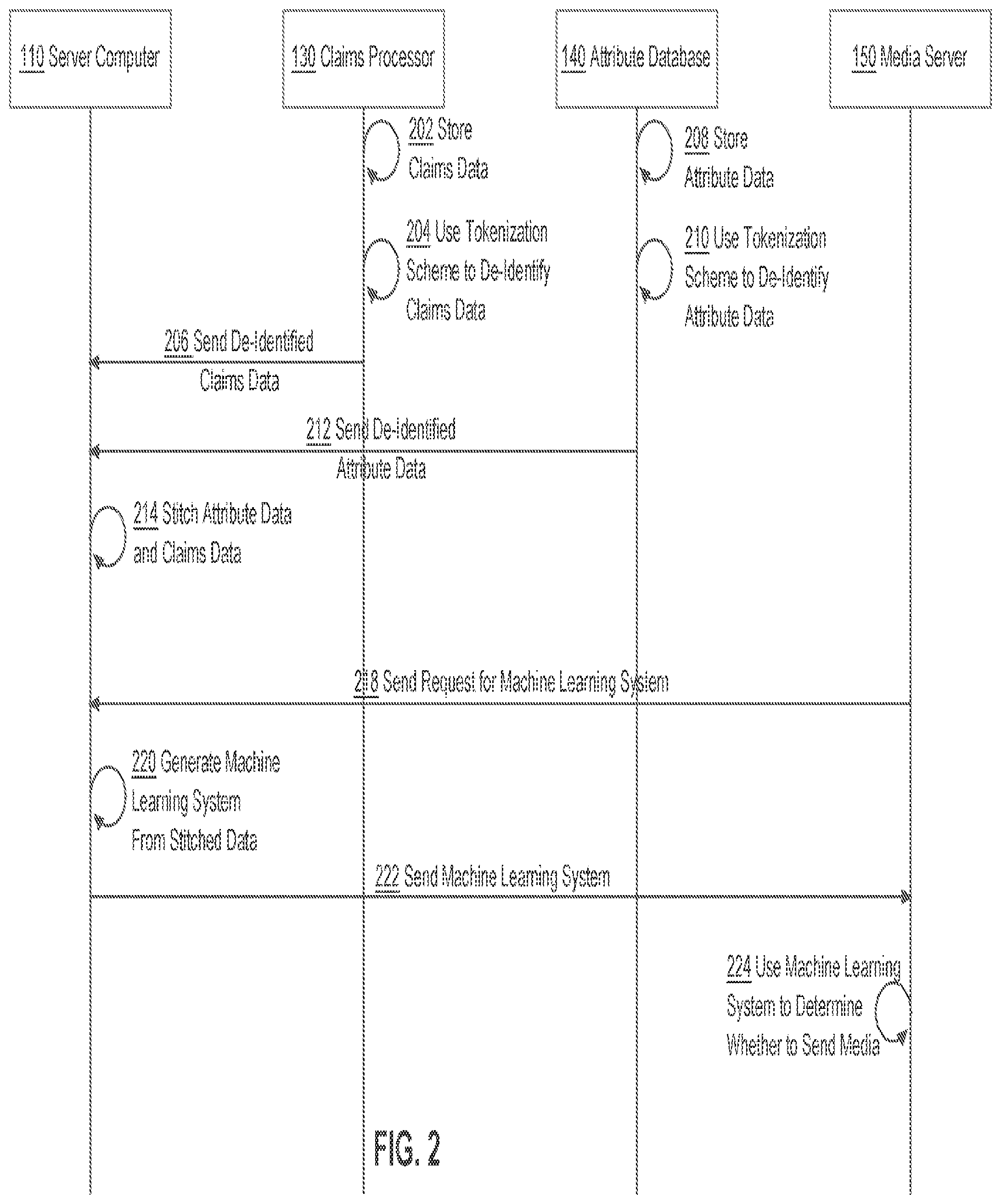 Patent US11841976 Figure 2 – Utilizing a protected server environment to protect data used to train a machine learning system