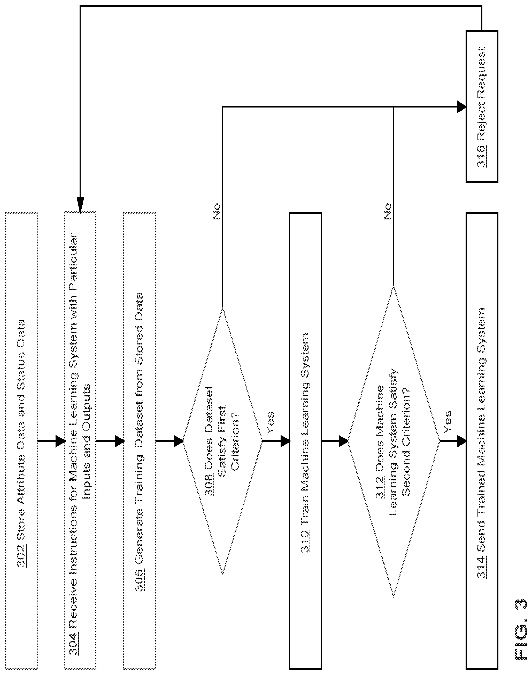 Patent US11841976 Figure 3 – Utilizing a protected server environment to protect data used to train a machine learning system