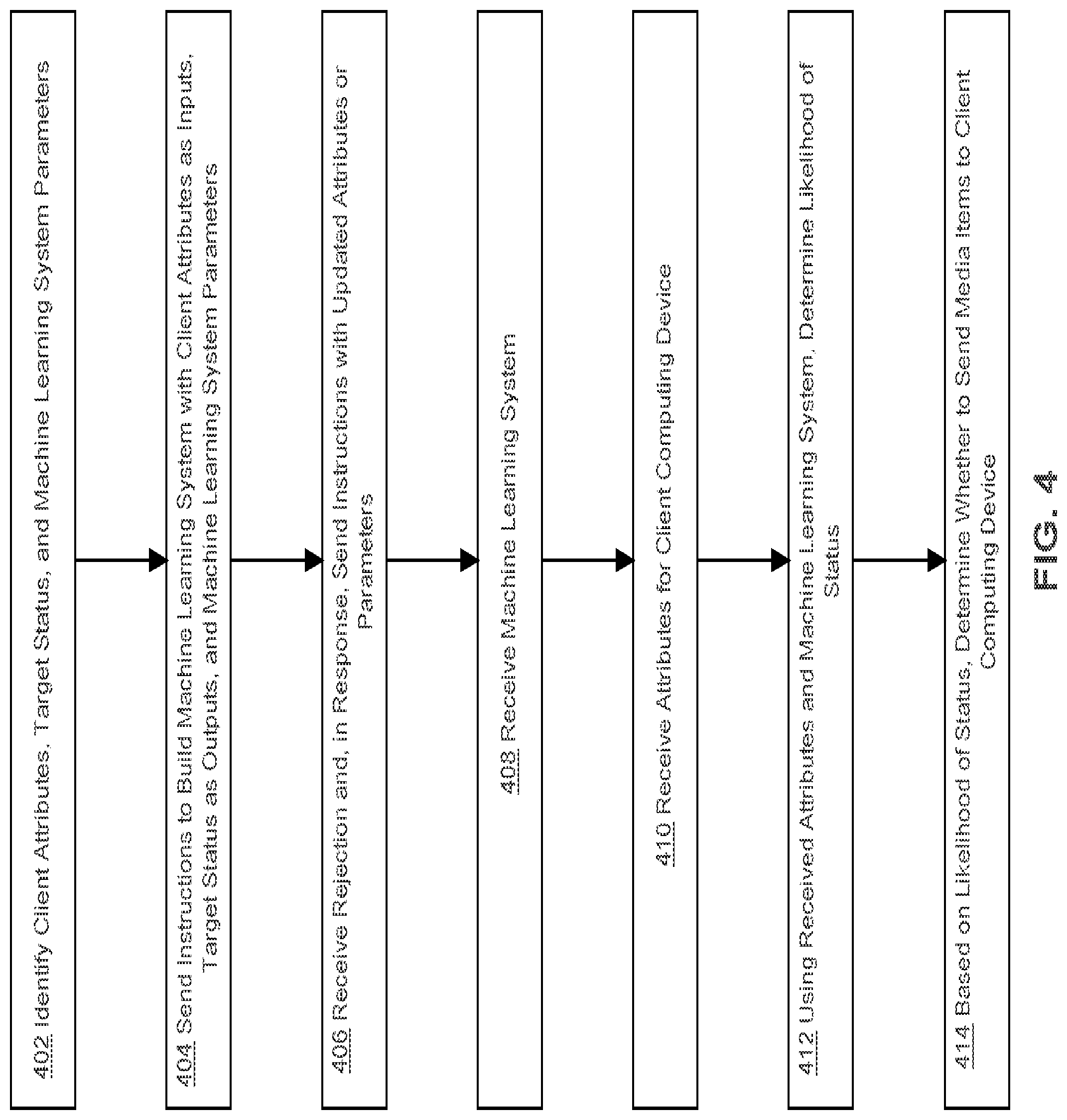 Patent US11841976 Figure 4 – Utilizing a protected server environment to protect data used to train a machine learning system