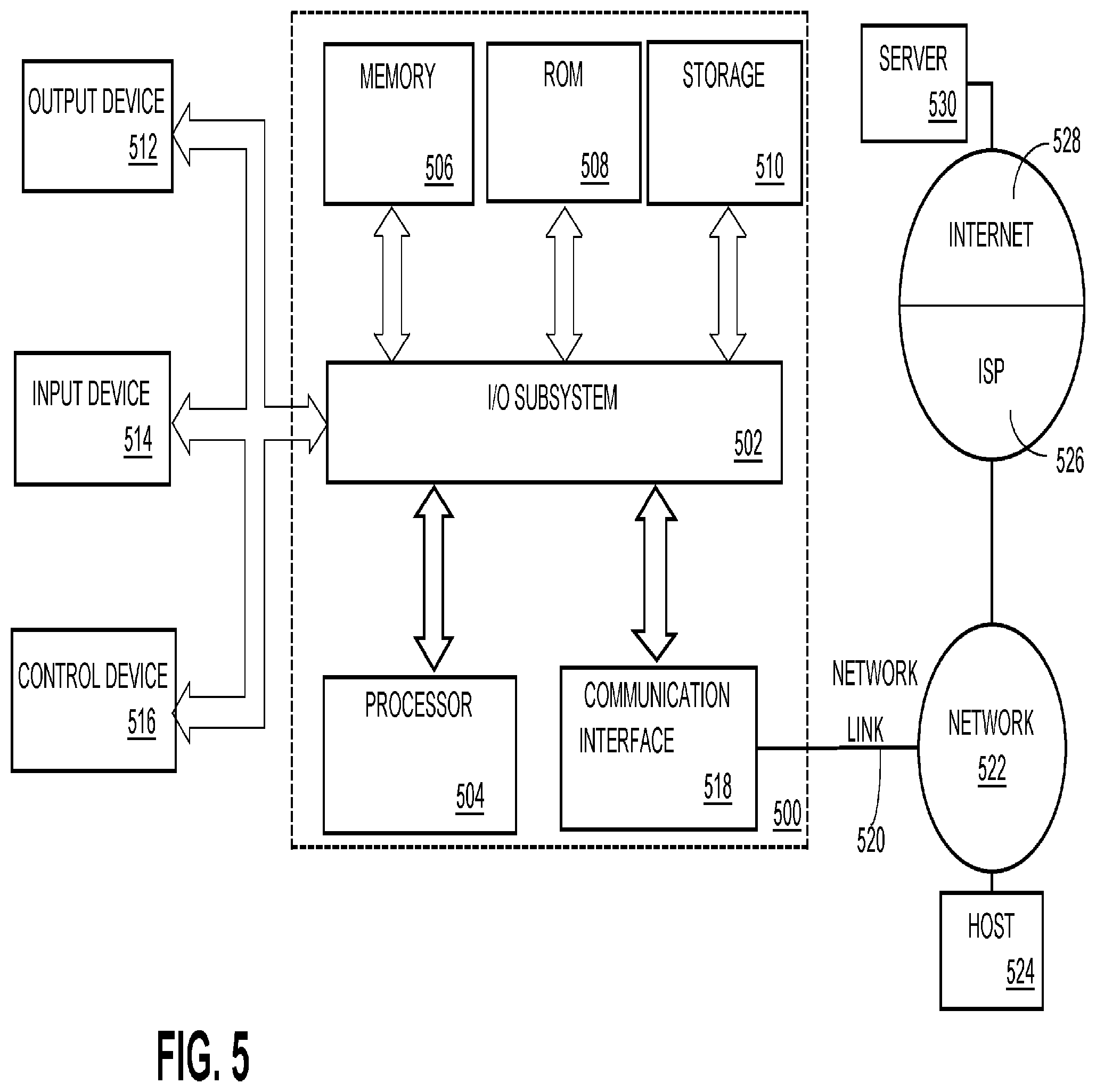 Patent US11841976 Figure 5 – Utilizing a protected server environment to protect data used to train a machine learning system