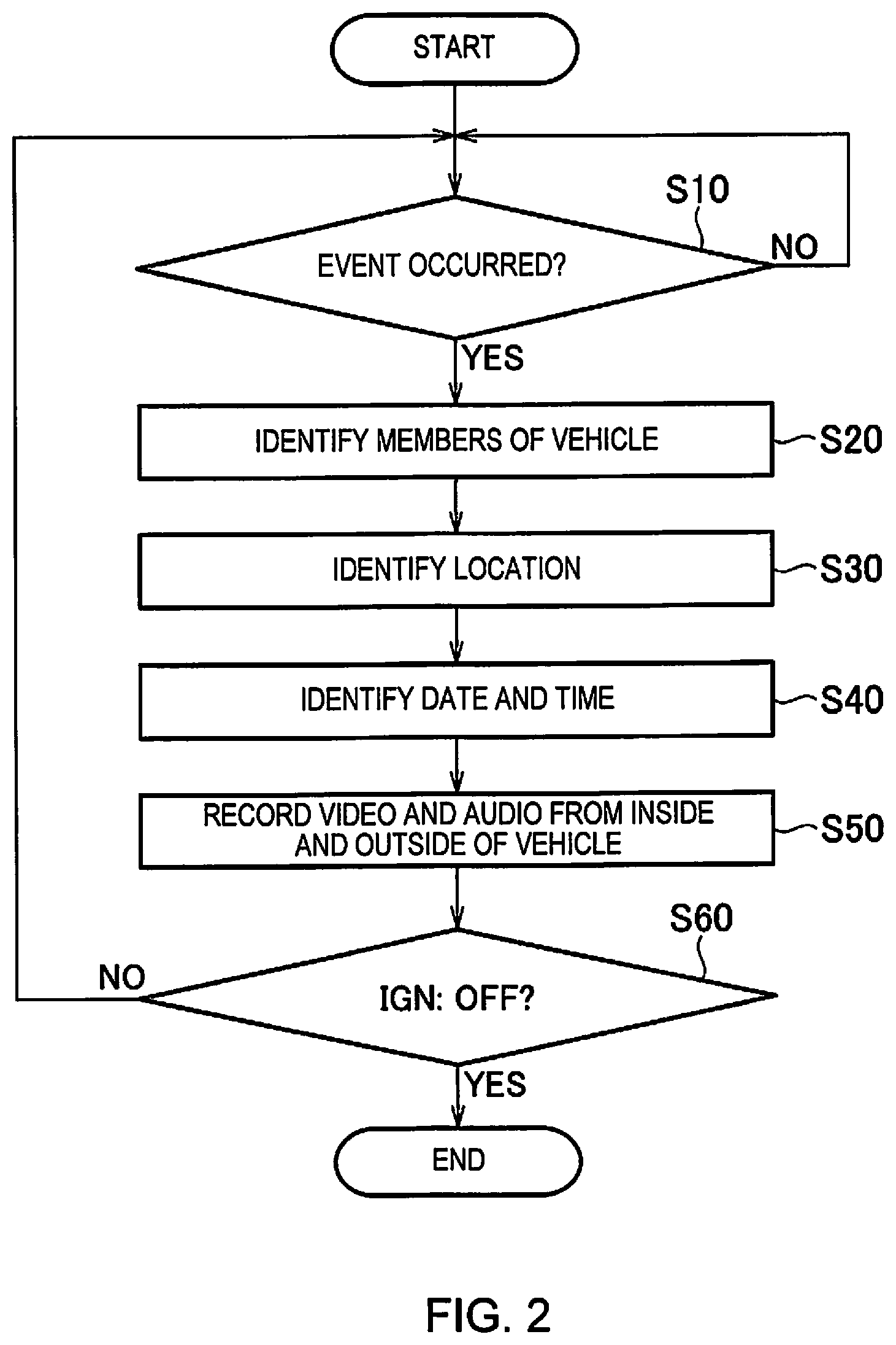 Patent US11841980 Figure 2 – Information output device and method of controlling information output based on vehicle occupancy
