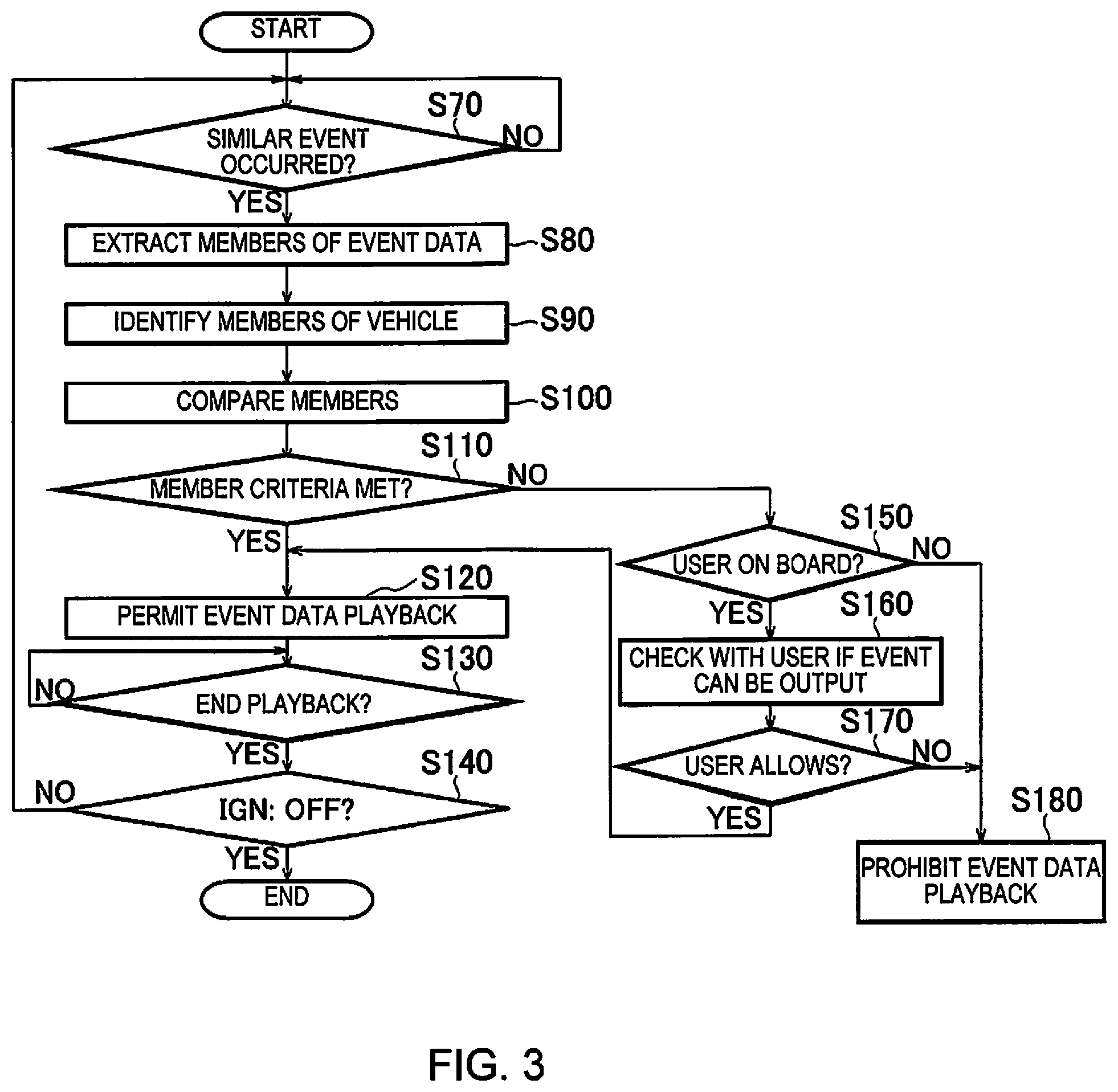 Patent US11841980 Figure 3 – Information output device and method of controlling information output based on vehicle occupancy