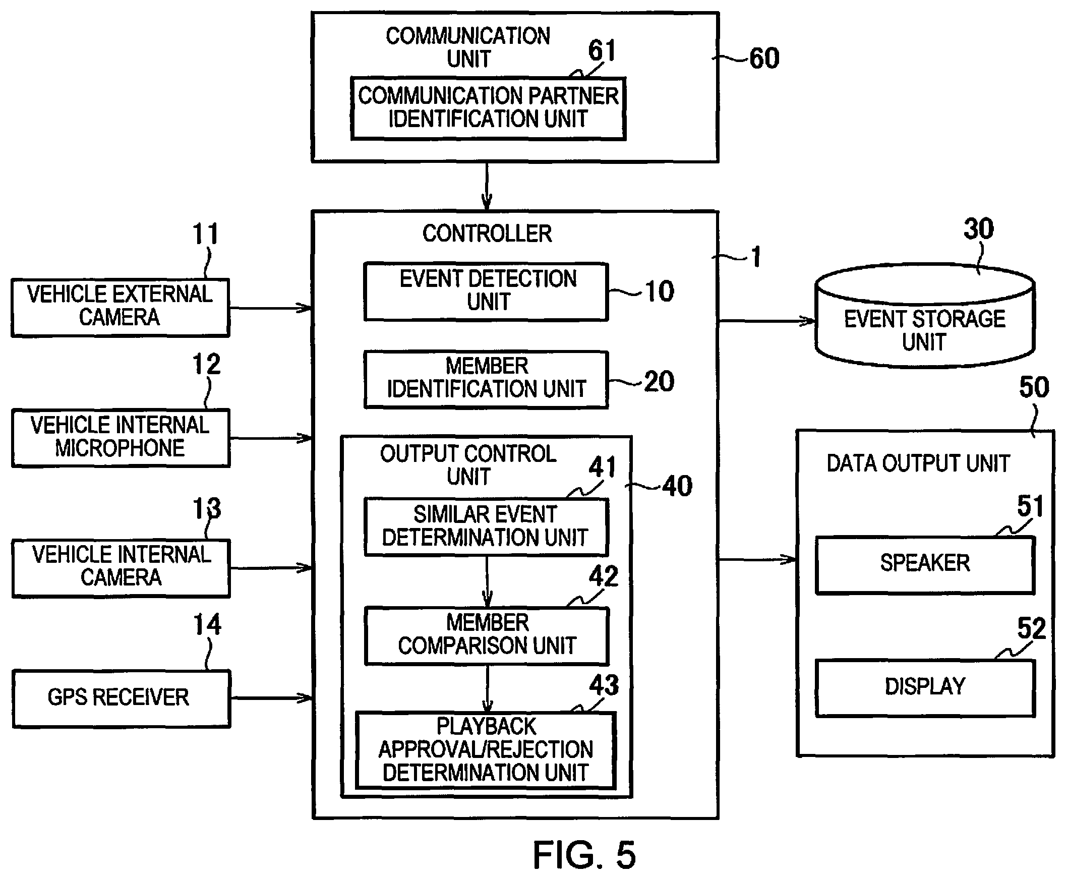 Patent US11841980 Figure 5 – Information output device and method of controlling information output based on vehicle occupancy