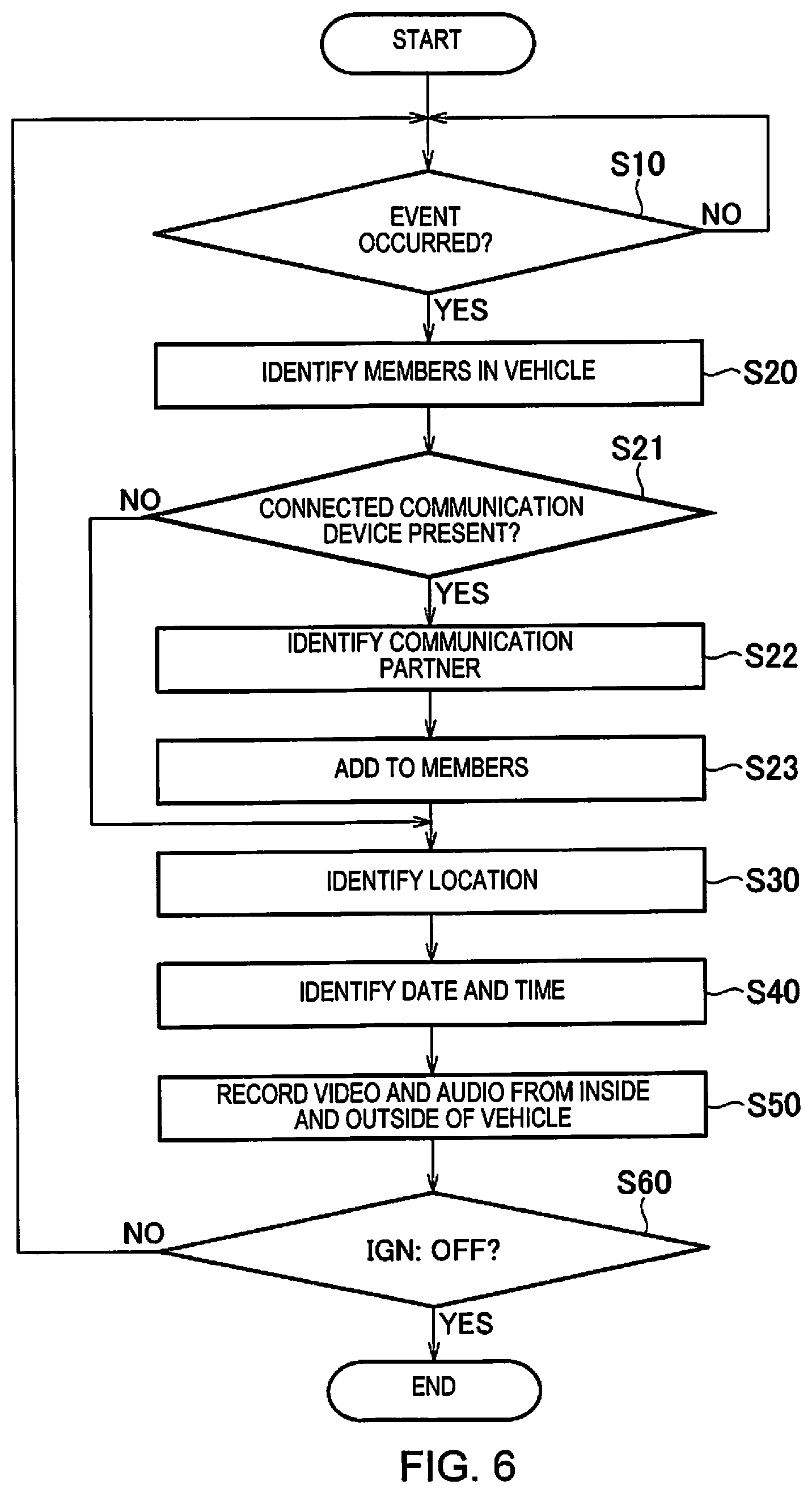 Patent US11841980 Figure 6 – Information output device and method of controlling information output based on vehicle occupancy