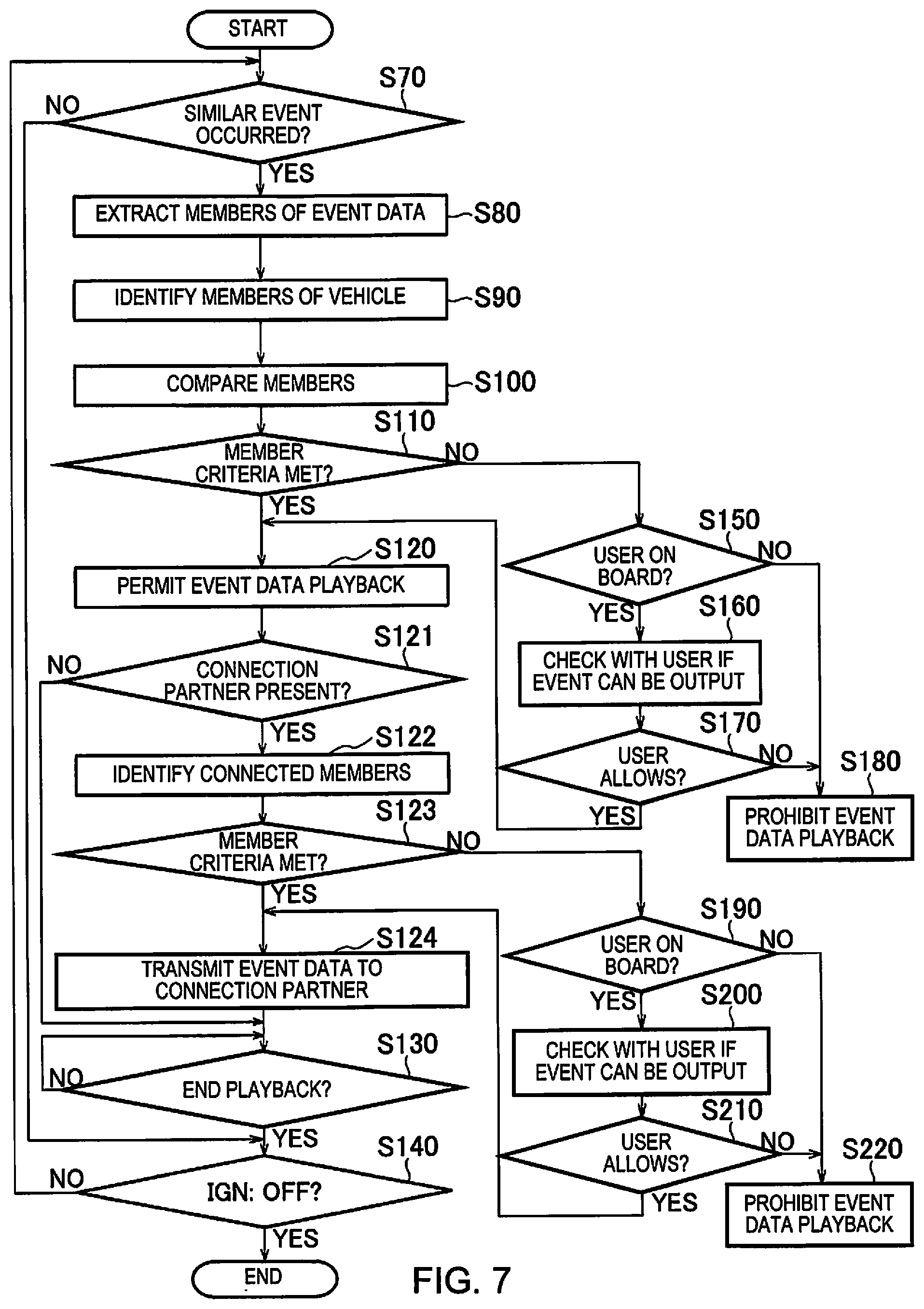 Patent US11841980 Figure 7 – Information output device and method of controlling information output based on vehicle occupancy