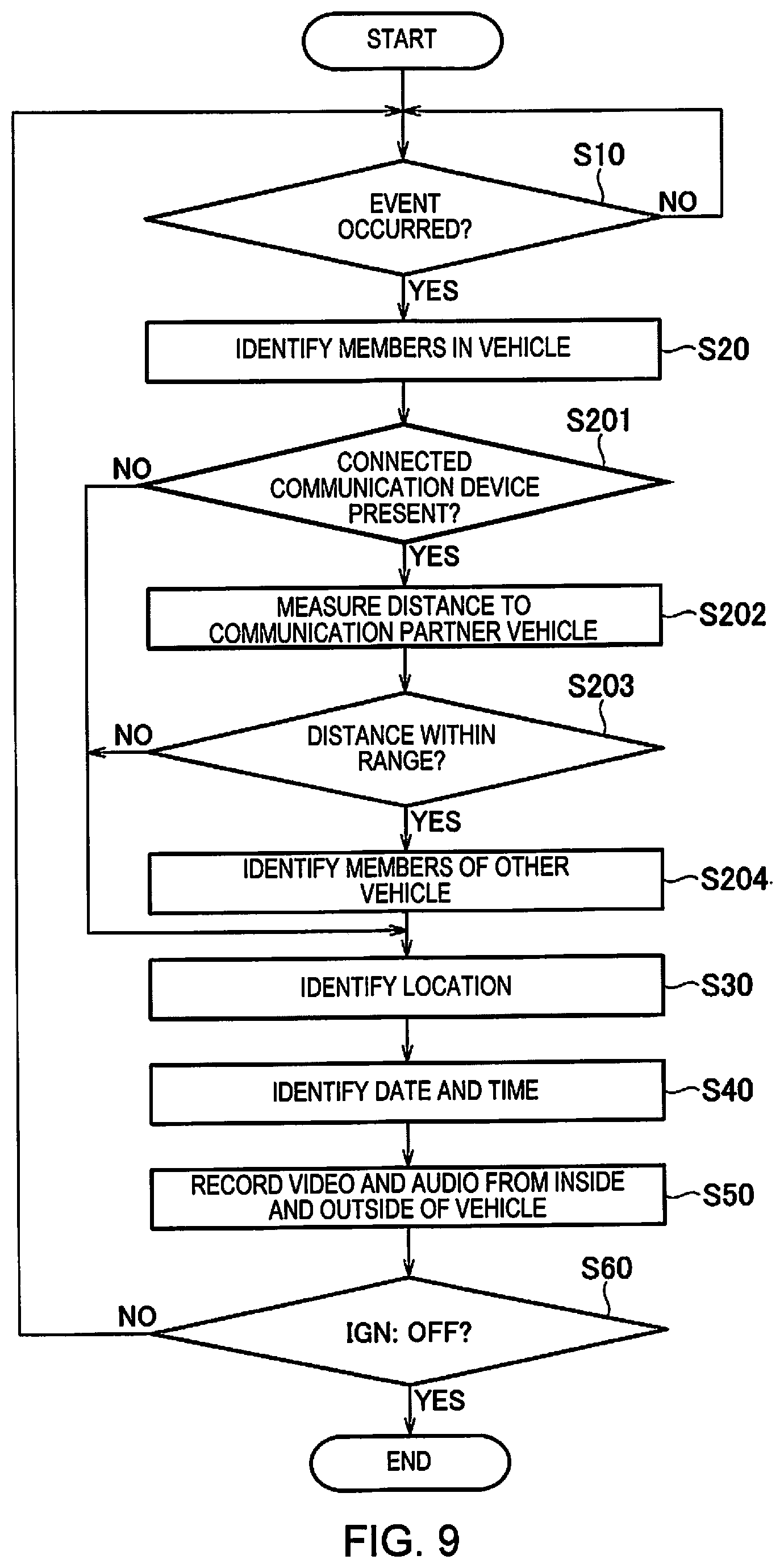 Patent US11841980 Figure 9 – Information output device and method of controlling information output based on vehicle occupancy