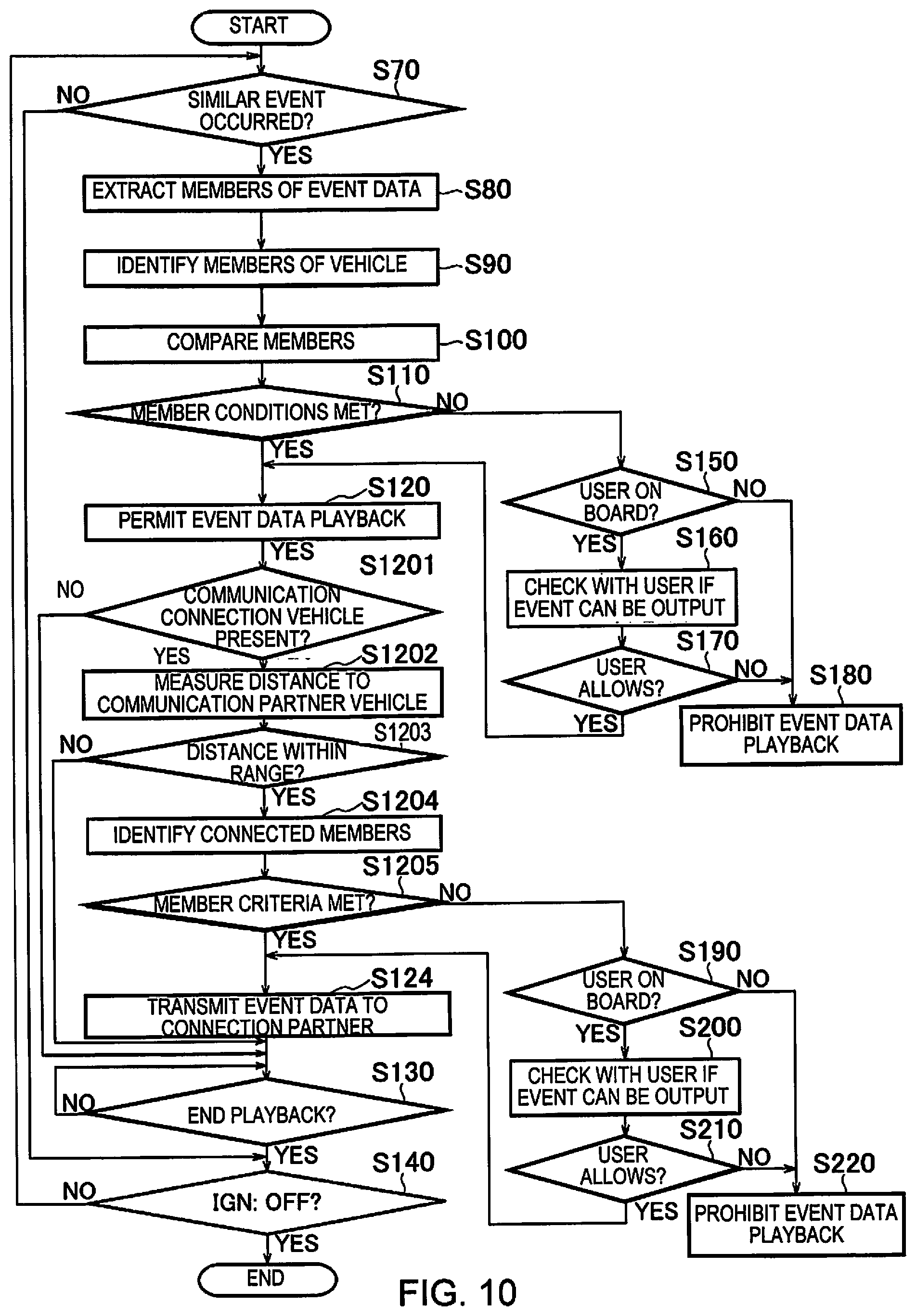 Patent US11841980 Figure 10 – Information output device and method of controlling information output based on vehicle occupancy