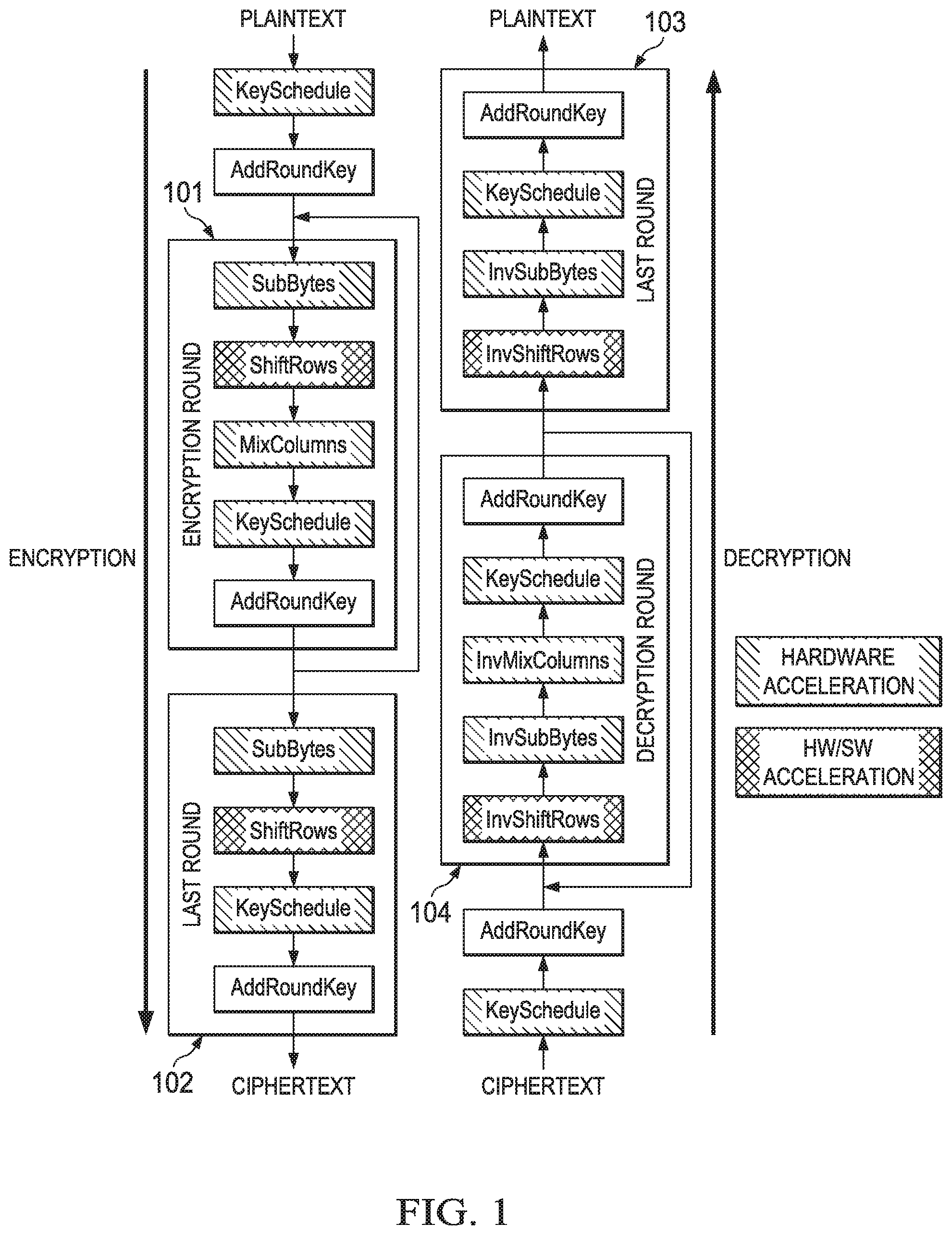 Patent US11841981 Figure 1 – Low cost cryptographic accelerator