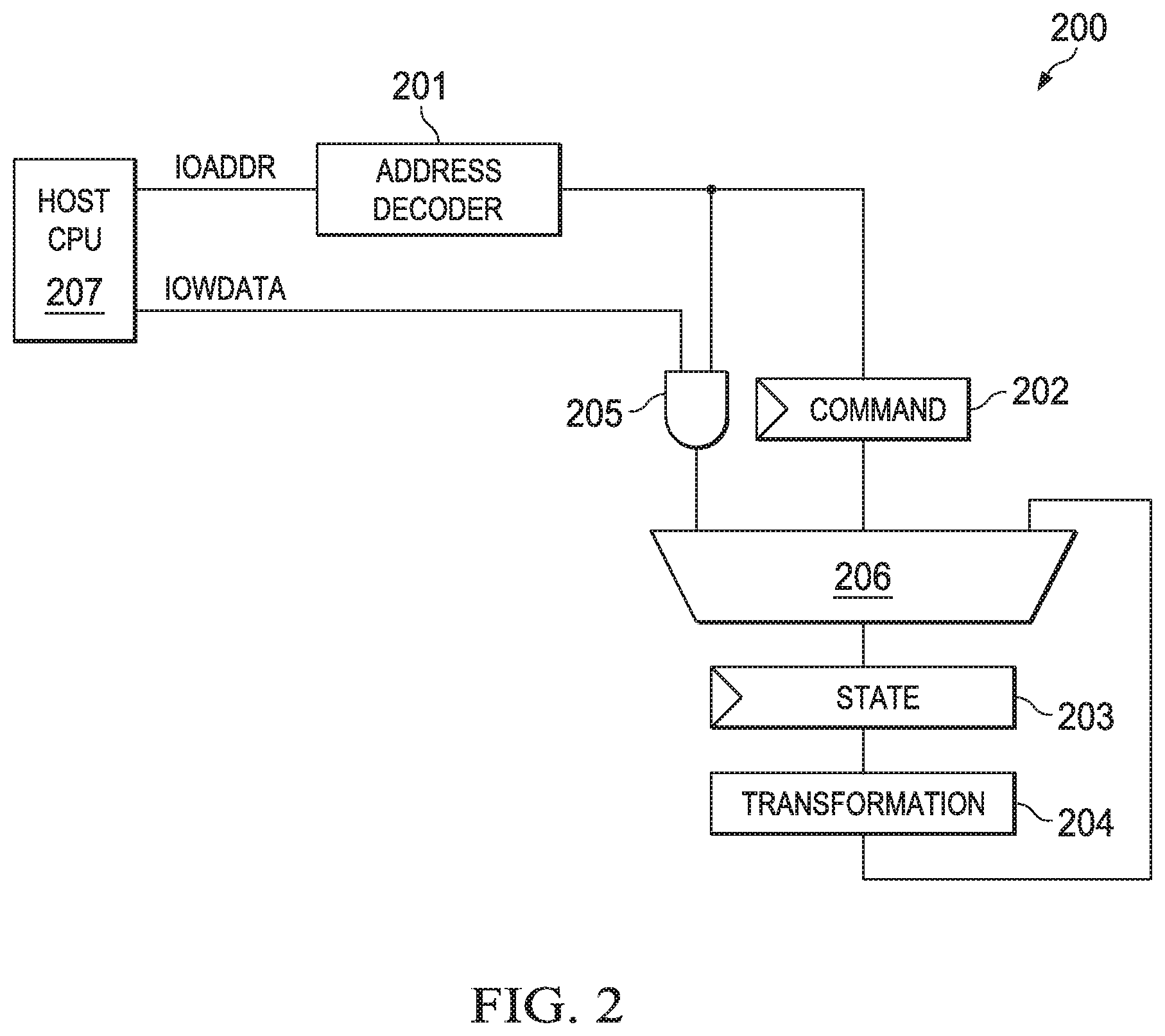 Patent US11841981 Figure 2 – Low cost cryptographic accelerator