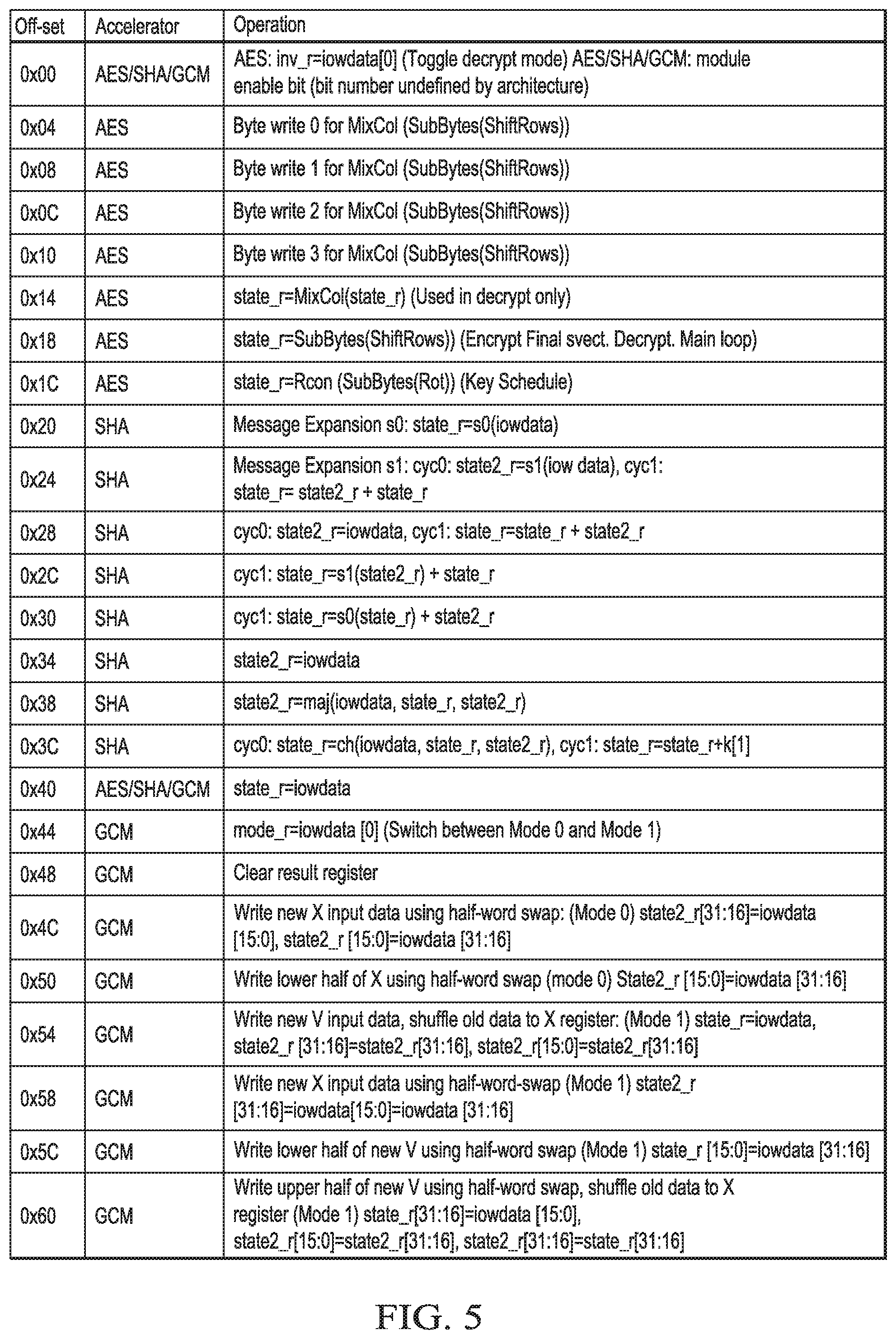 Patent US11841981 Figure 5 – Low cost cryptographic accelerator