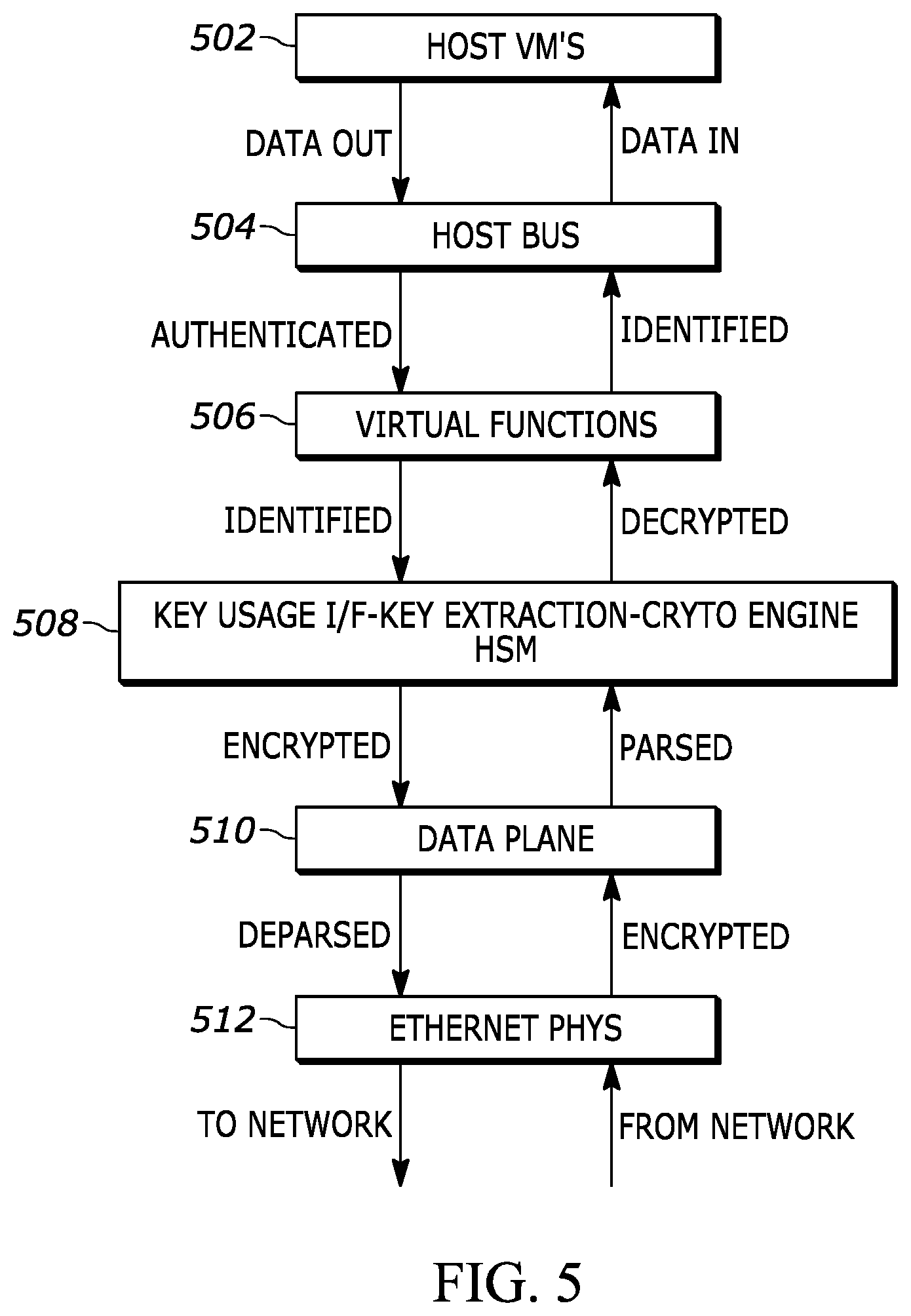 Patent US11841985 Figure 5 – Method and system for implementing security operations in an input/output device