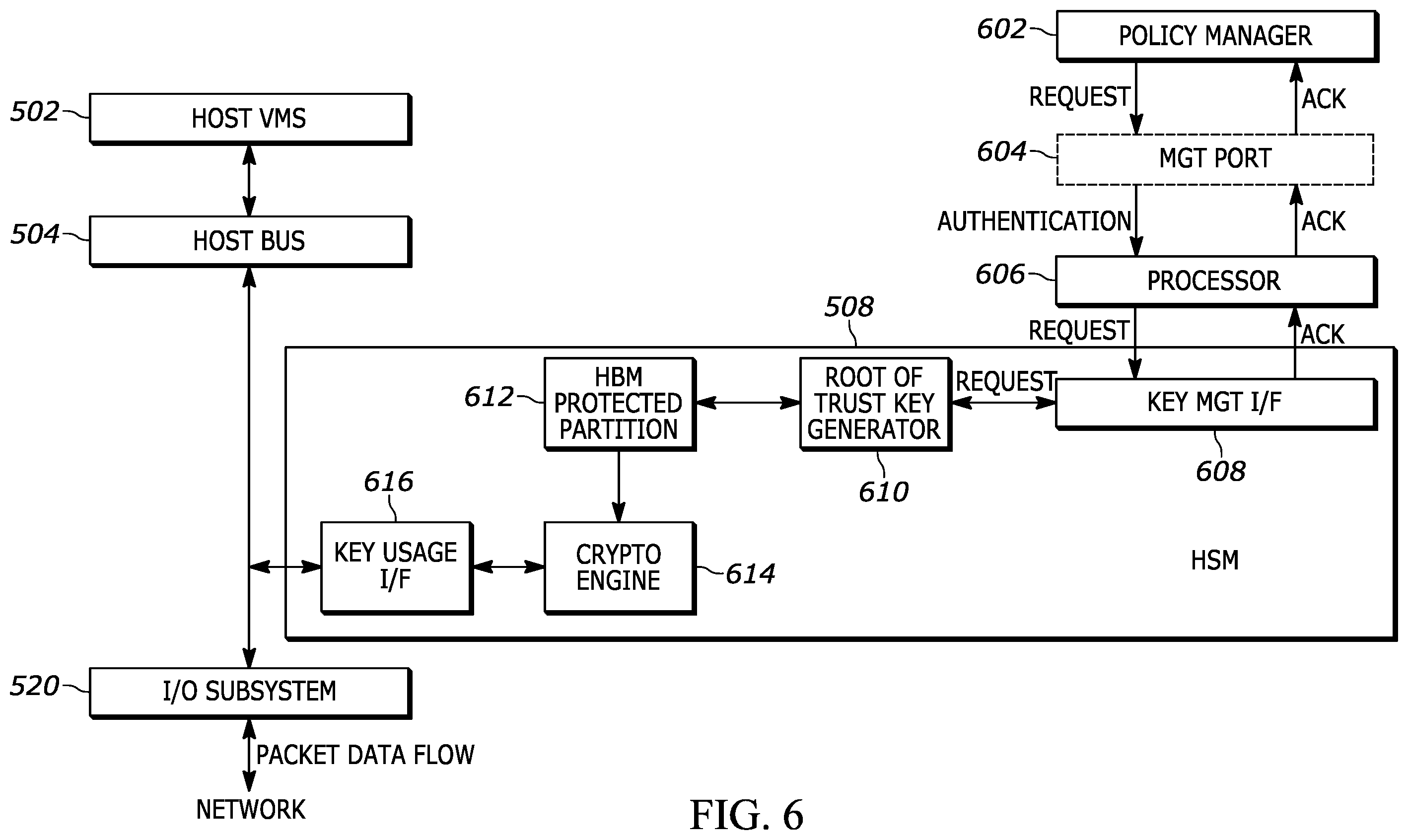 Patent US11841985 Figure 6 – Method and system for implementing security operations in an input/output device