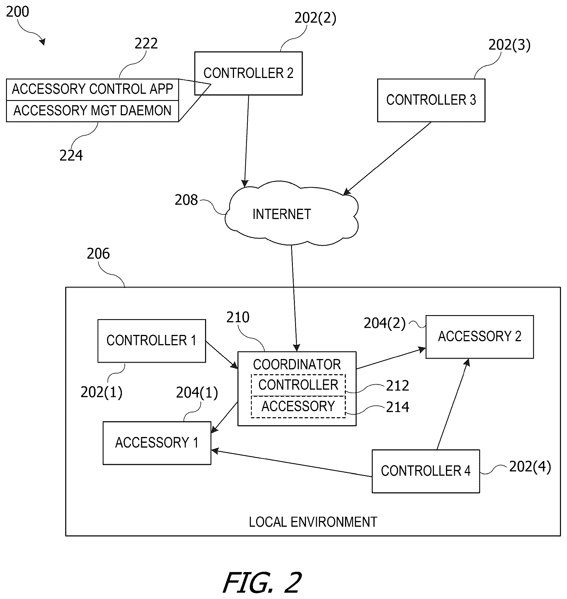 Patent US11841986 Figure 2 – Automated environment providing feedback based on user routine