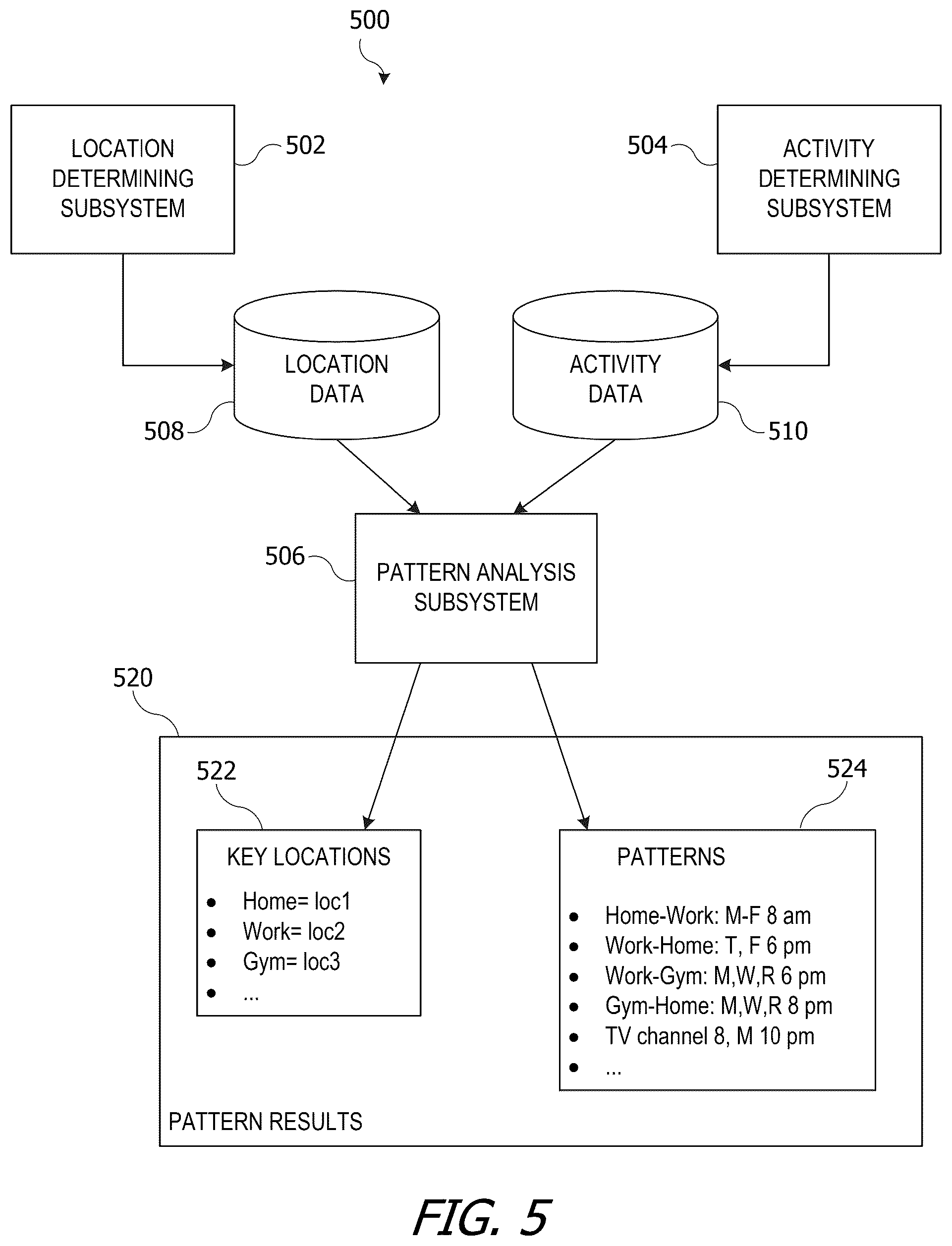 Patent US11841986 Figure 4 – Automated environment providing feedback based on user routine