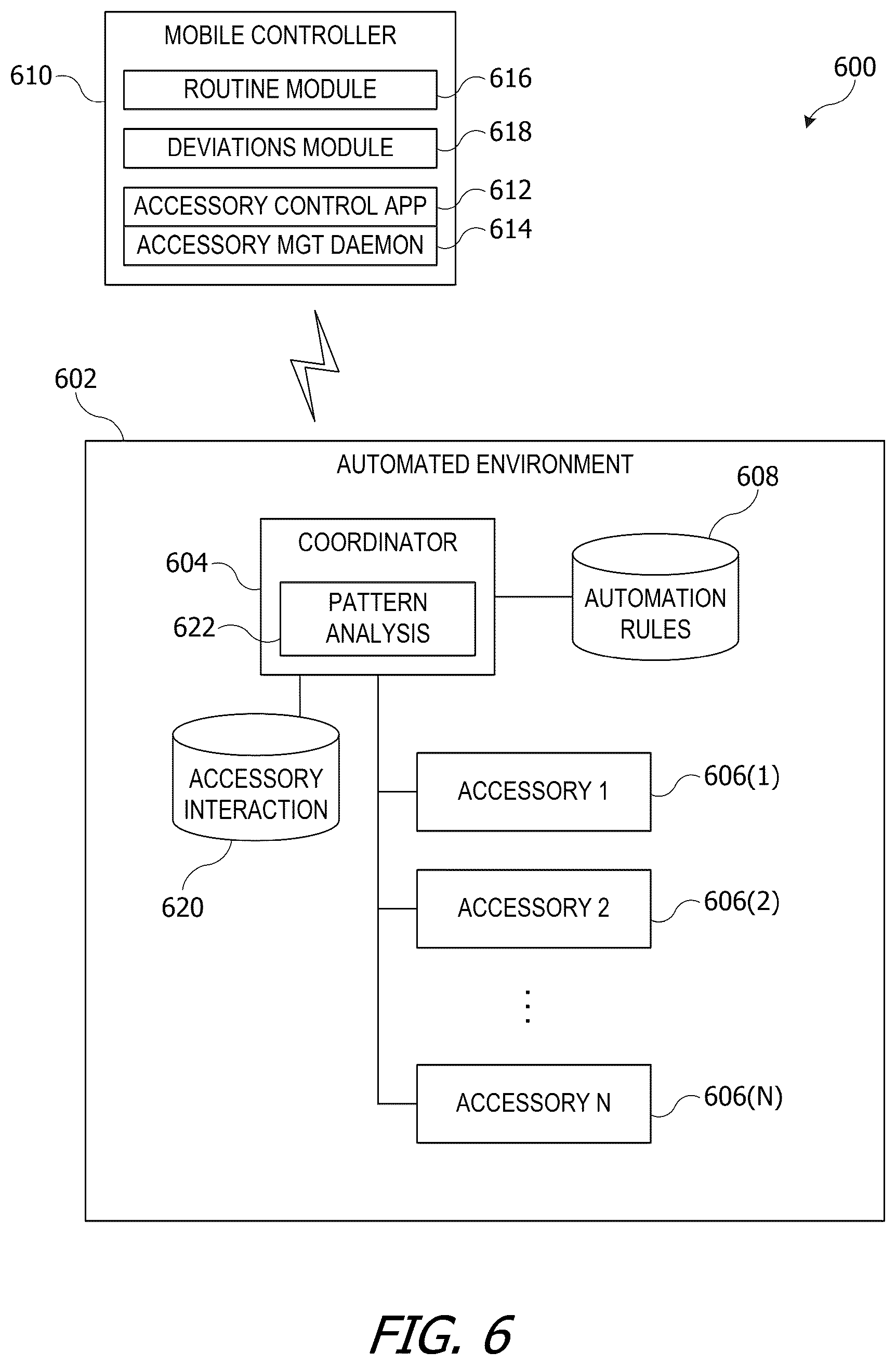 Patent US11841986 Figure 5 – Automated environment providing feedback based on user routine