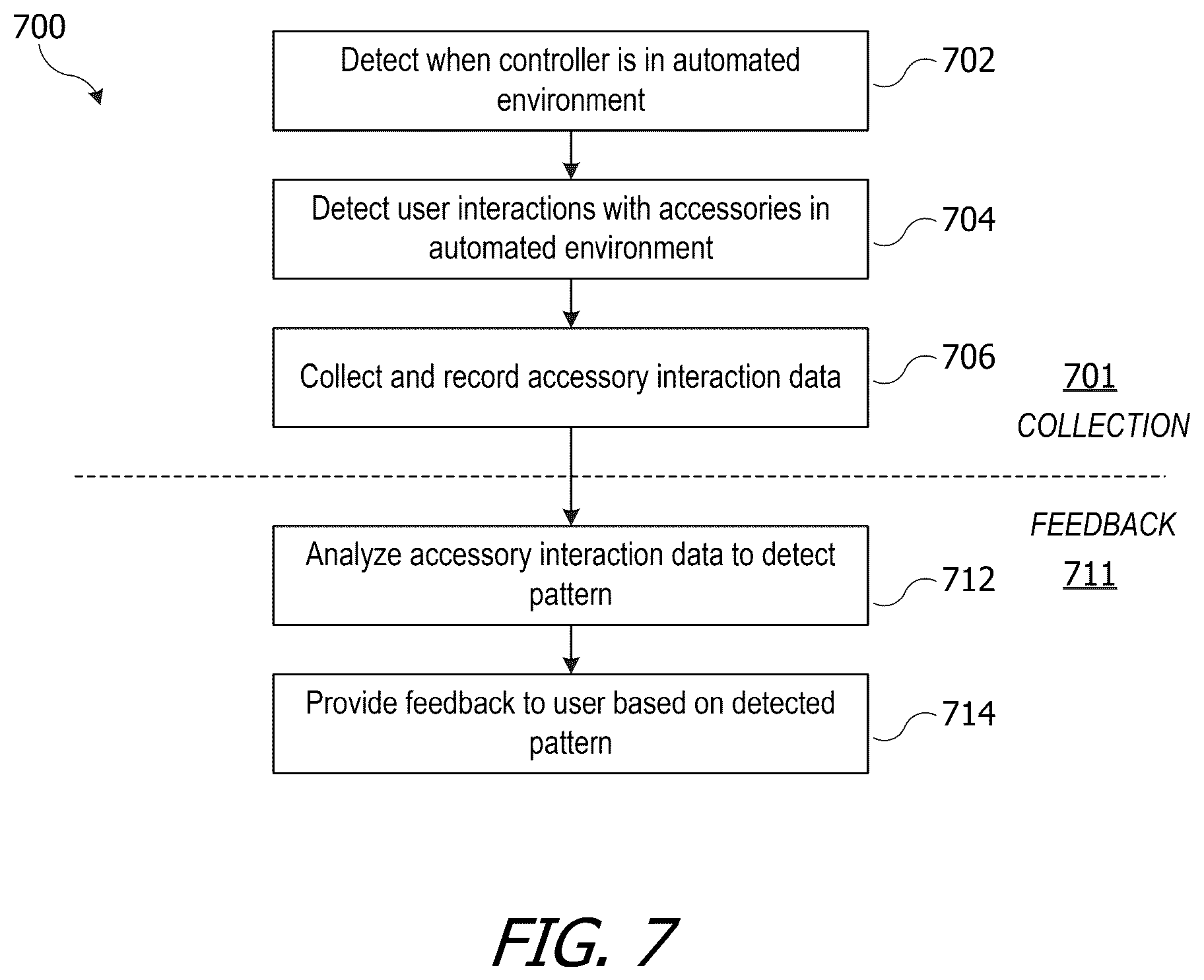 Patent US11841986 Figure 6 – Automated environment providing feedback based on user routine