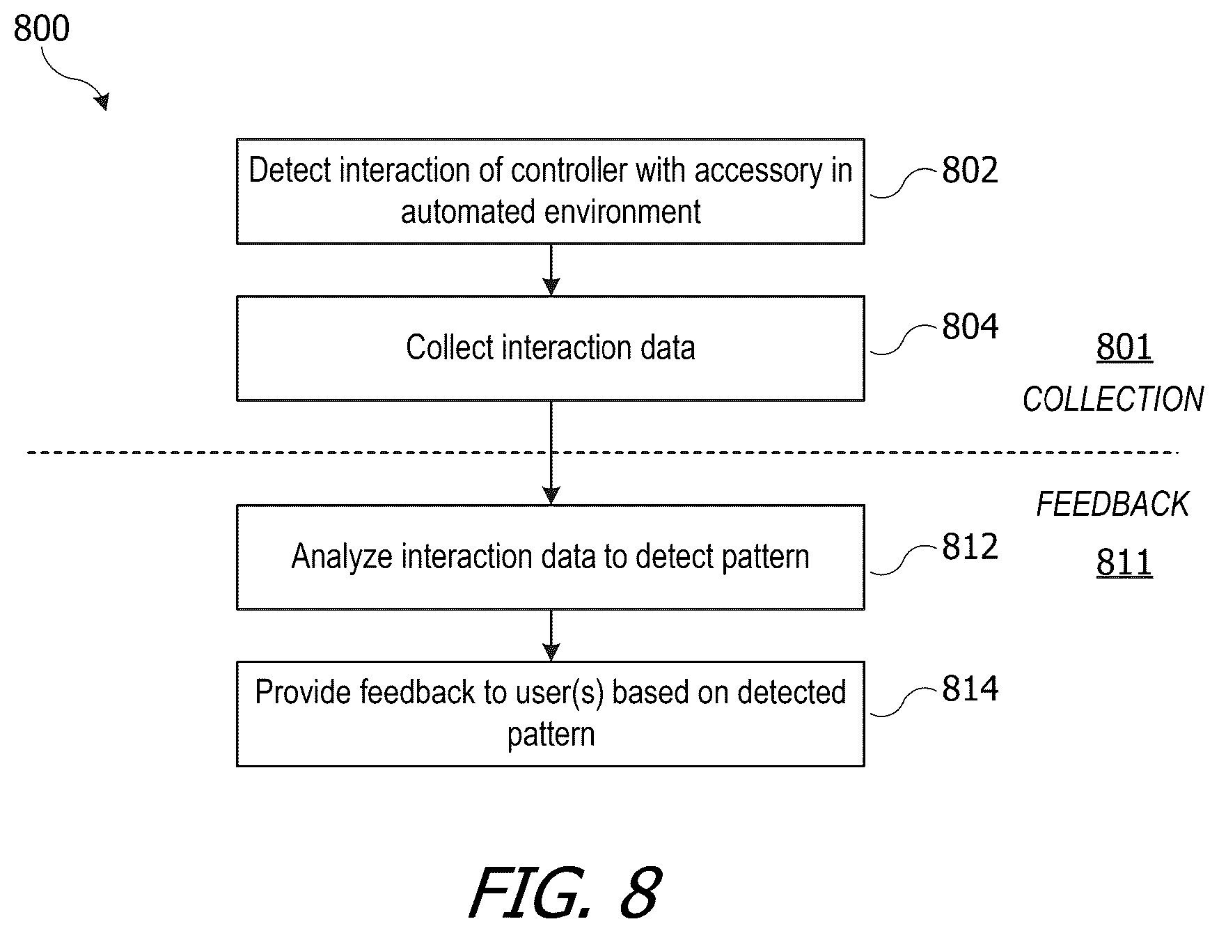 Patent US11841986 Figure 7 – Automated environment providing feedback based on user routine