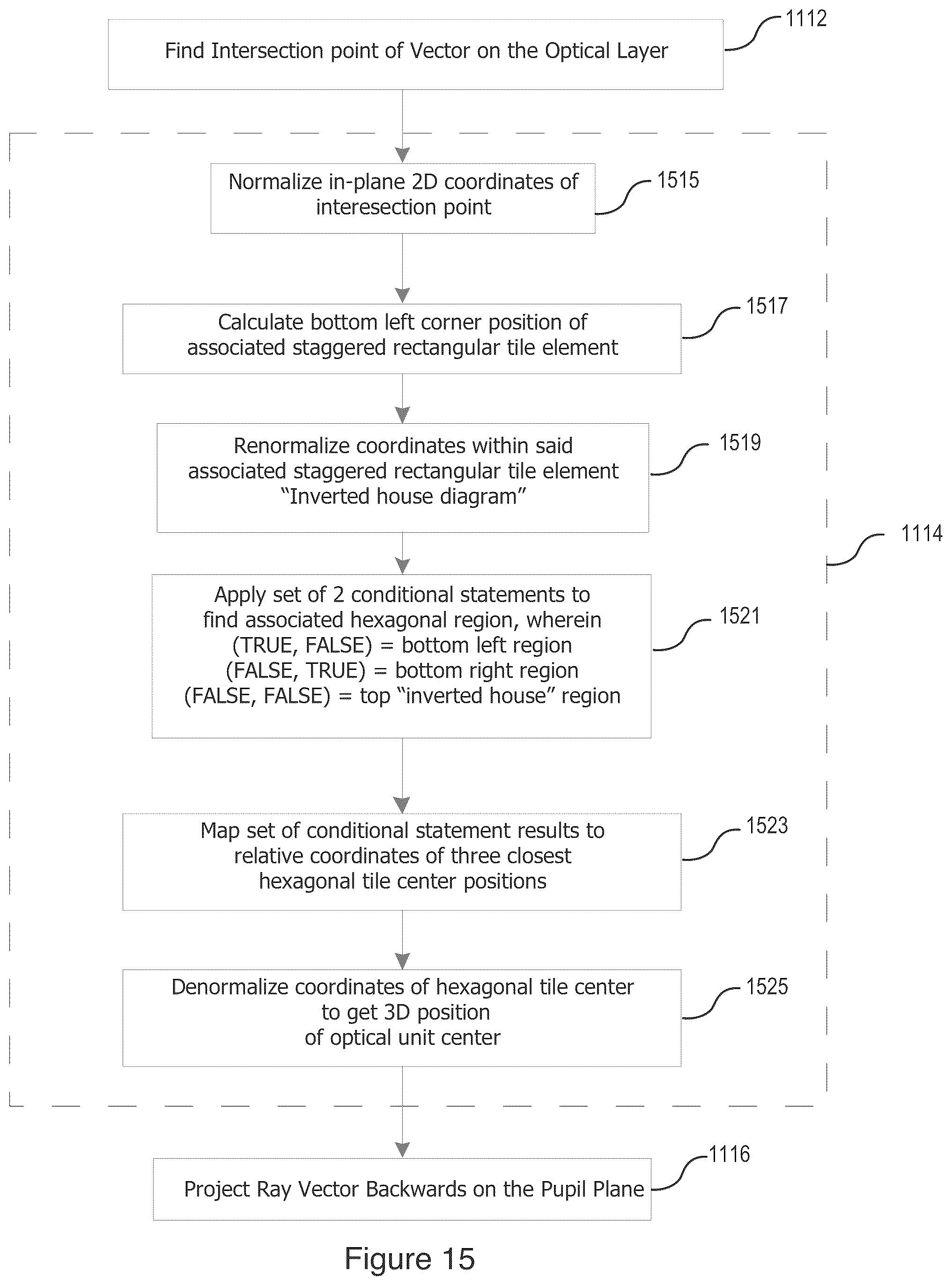 Patent US11841988 Figure 12 – Light field vision-based testing device, adjusted pixel rendering method therefor, and online vision-based testing management system and method using same