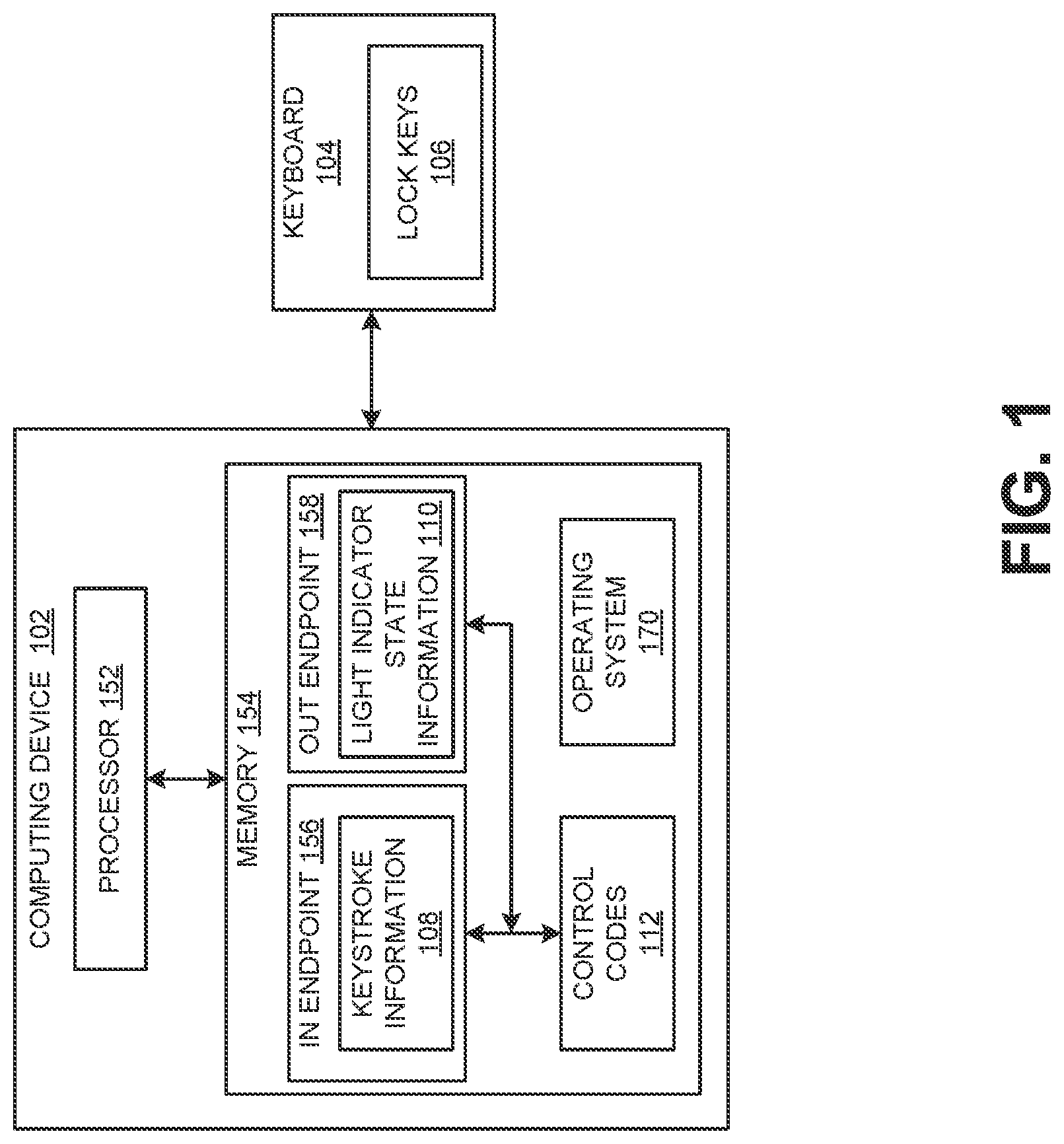 Patent US11841993 — Method and device for target information exfiltration out of a computing device based on lock key reflection by the computing device at an output keyboard end point — Figure 1