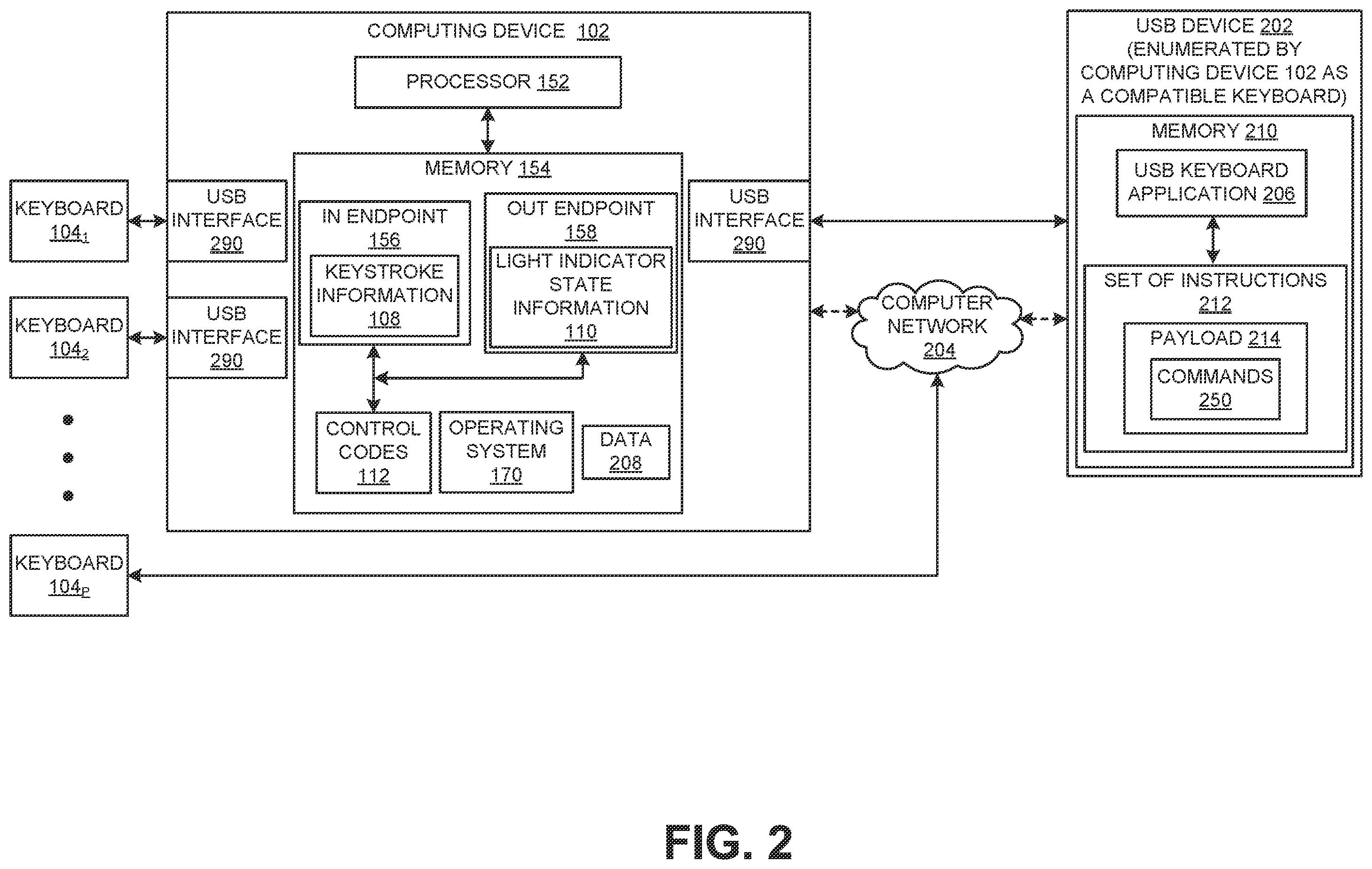Patent US11841993 Figure 2 – Method and device for target information exfiltration out of a computing device based on lock key reflection by the computing device at an output keyboard end point