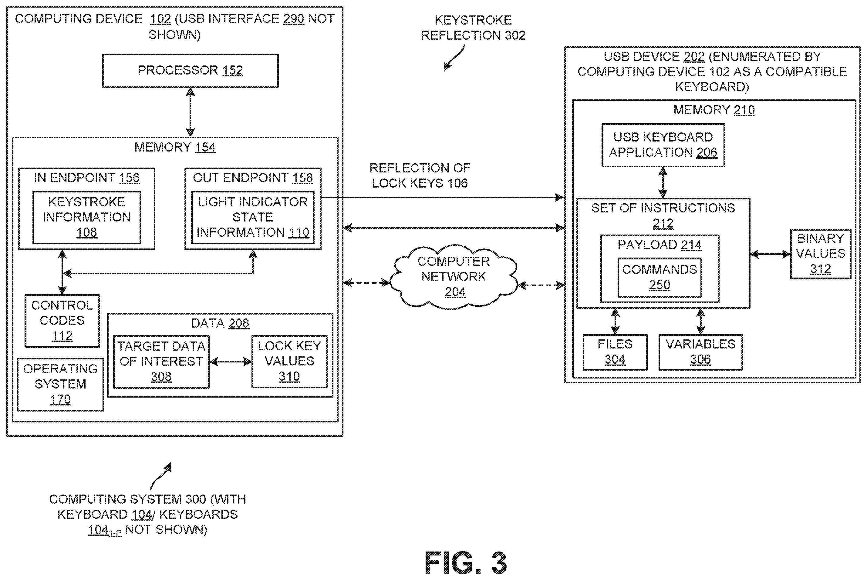 Patent US11841993 Figure 3 – Method and device for target information exfiltration out of a computing device based on lock key reflection by the computing device at an output keyboard end point