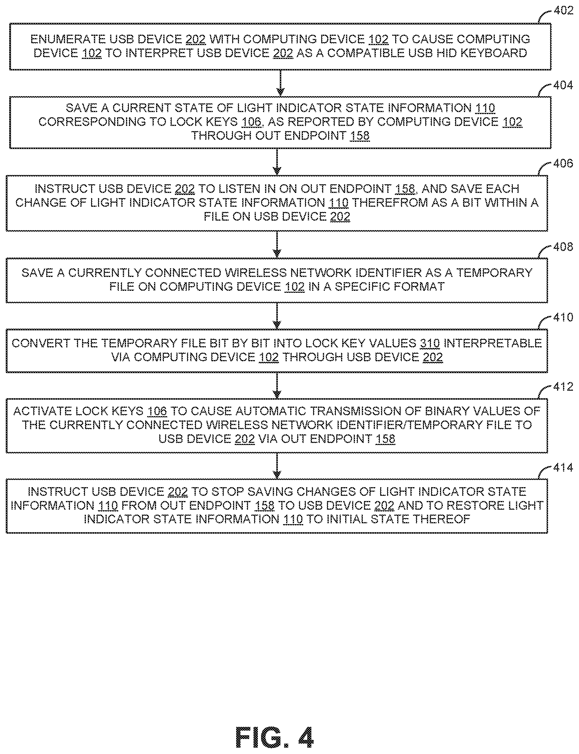 Patent US11841993 Figure 4 – Method and device for target information exfiltration out of a computing device based on lock key reflection by the computing device at an output keyboard end point