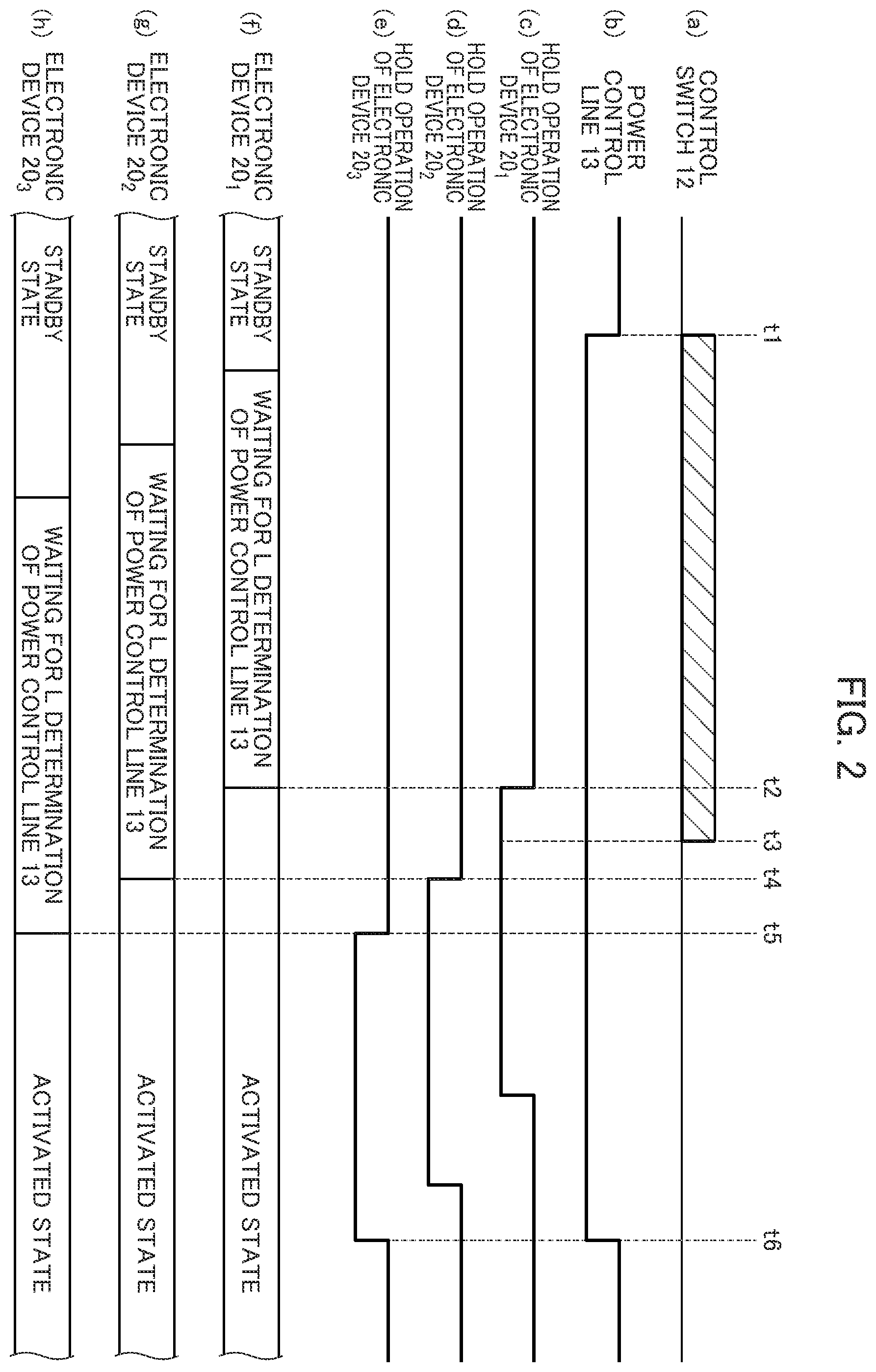 Patent US11847004 Figure 2 – Electronic device system including a plurality of electronic devices and a control device connected to the plurality of electronic devices addressing variations due to clock variations in each electronic device