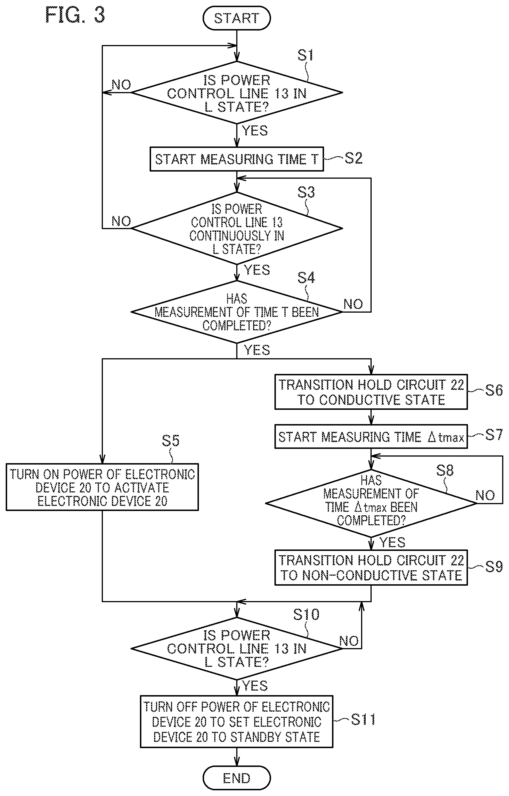 Patent US11847004 Figure 3 – Electronic device system including a plurality of electronic devices and a control device connected to the plurality of electronic devices addressing variations due to clock variations in each electronic device