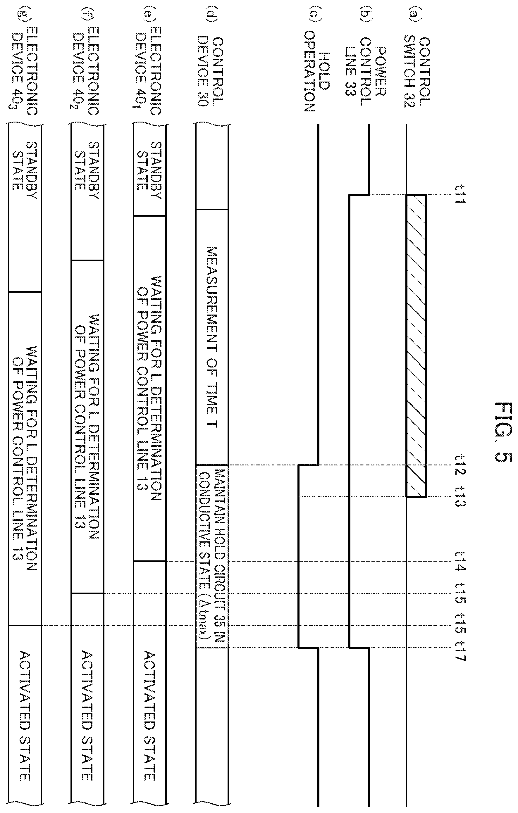 Patent US11847004 Figure 5 – Electronic device system including a plurality of electronic devices and a control device connected to the plurality of electronic devices addressing variations due to clock variations in each electronic device