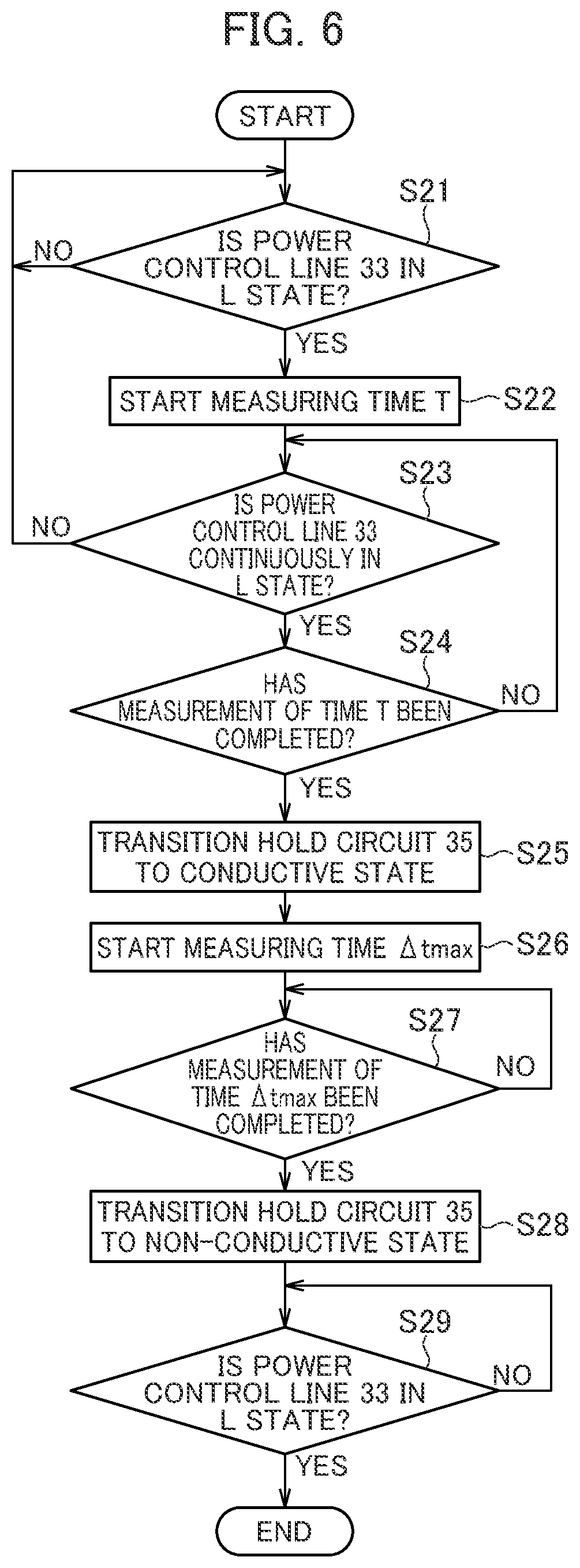 Patent US11847004 Figure 6 – Electronic device system including a plurality of electronic devices and a control device connected to the plurality of electronic devices addressing variations due to clock variations in each electronic device