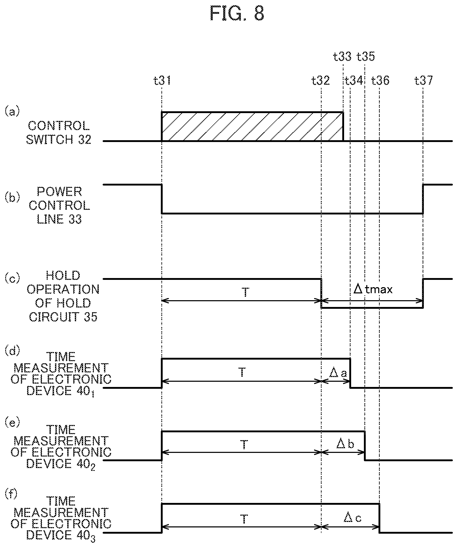 Patent US11847004 Figure 8 – Electronic device system including a plurality of electronic devices and a control device connected to the plurality of electronic devices addressing variations due to clock variations in each electronic device