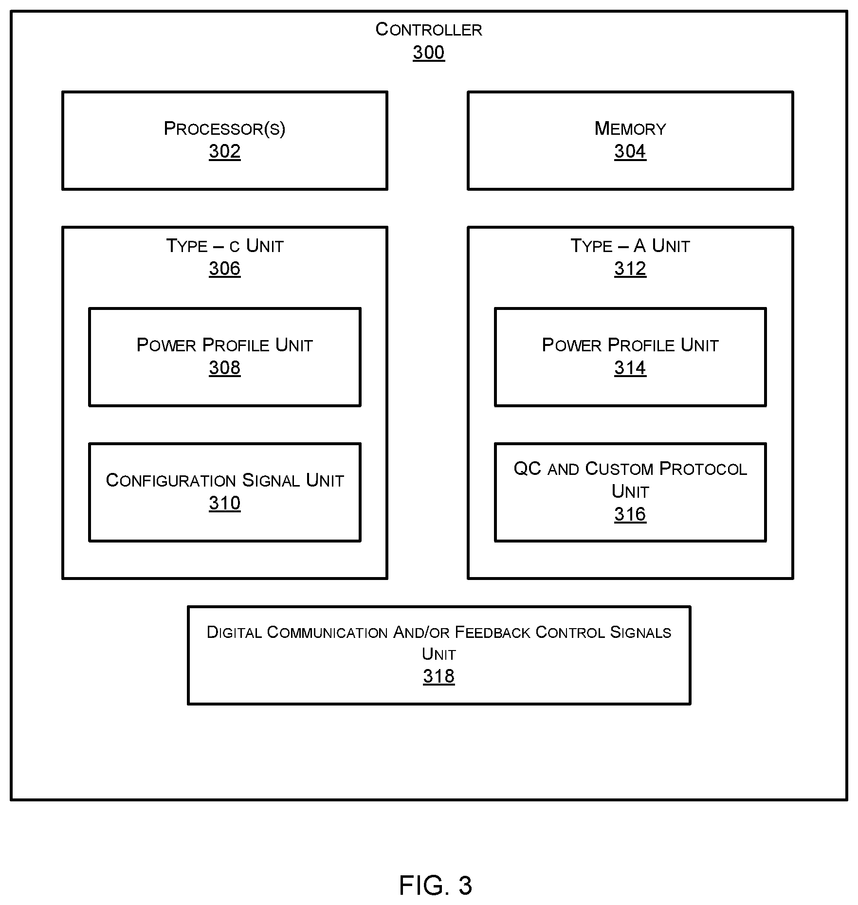 Patent US11847005 Figure 5 – Compact USB-C based multiport power supply device and method of operation thereof