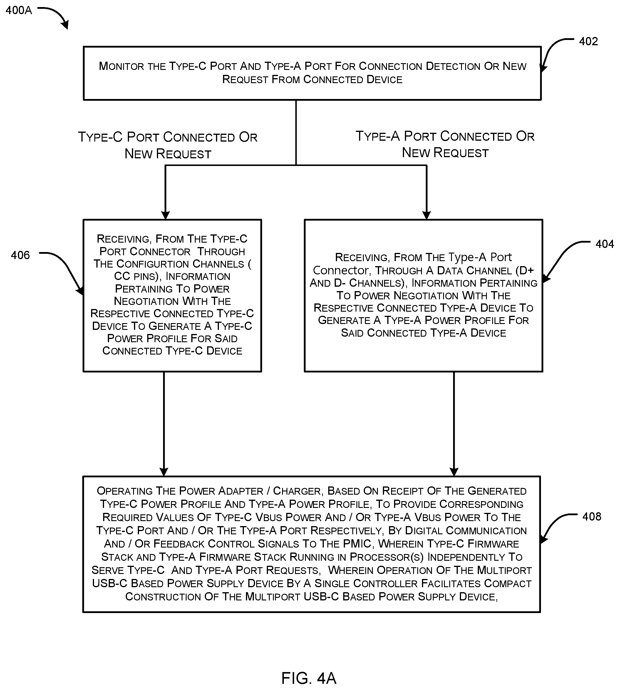 Patent US11847005 Figure 6 – Compact USB-C based multiport power supply device and method of operation thereof