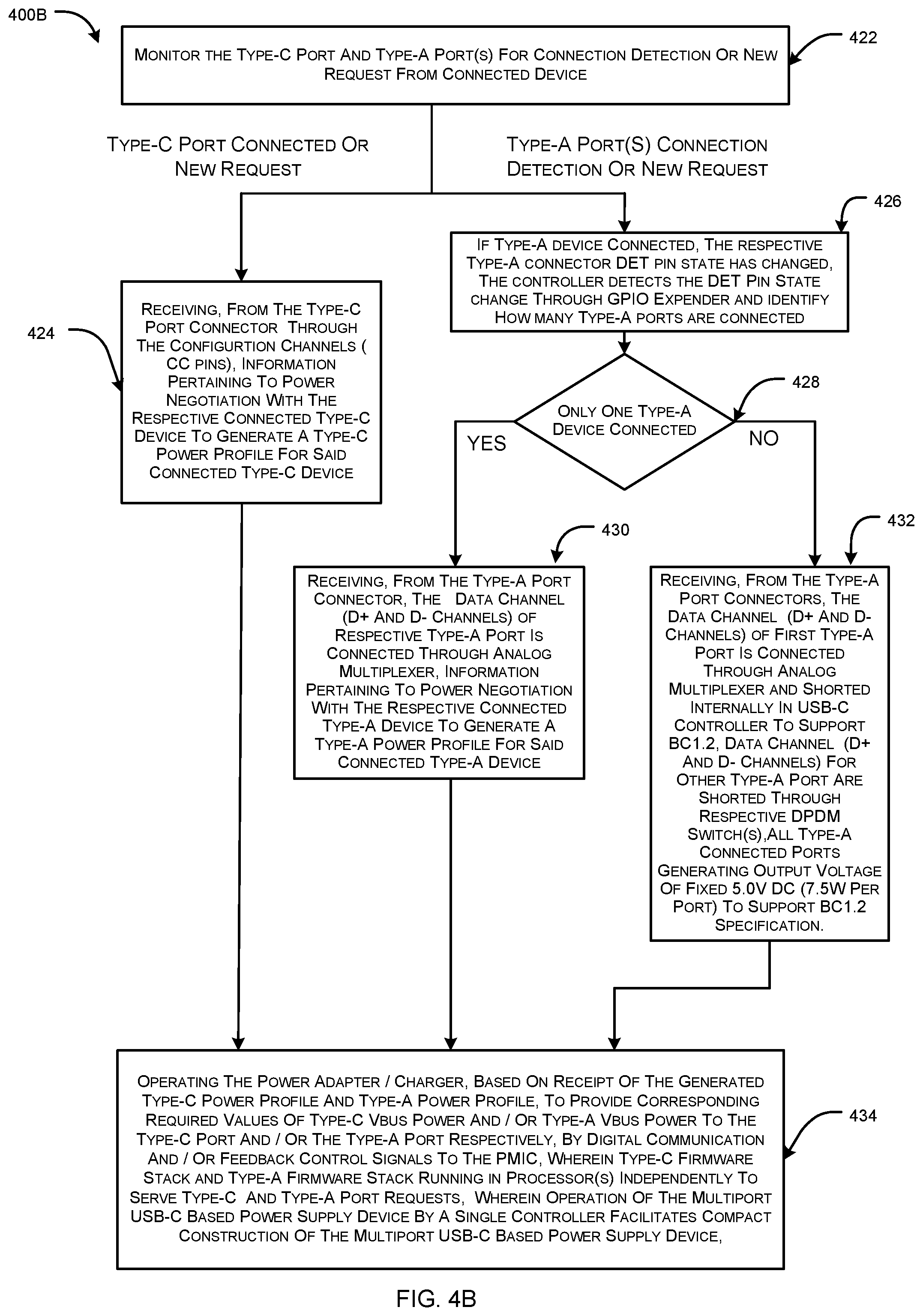 Patent US11847005 Figure 7 – Compact USB-C based multiport power supply device and method of operation thereof