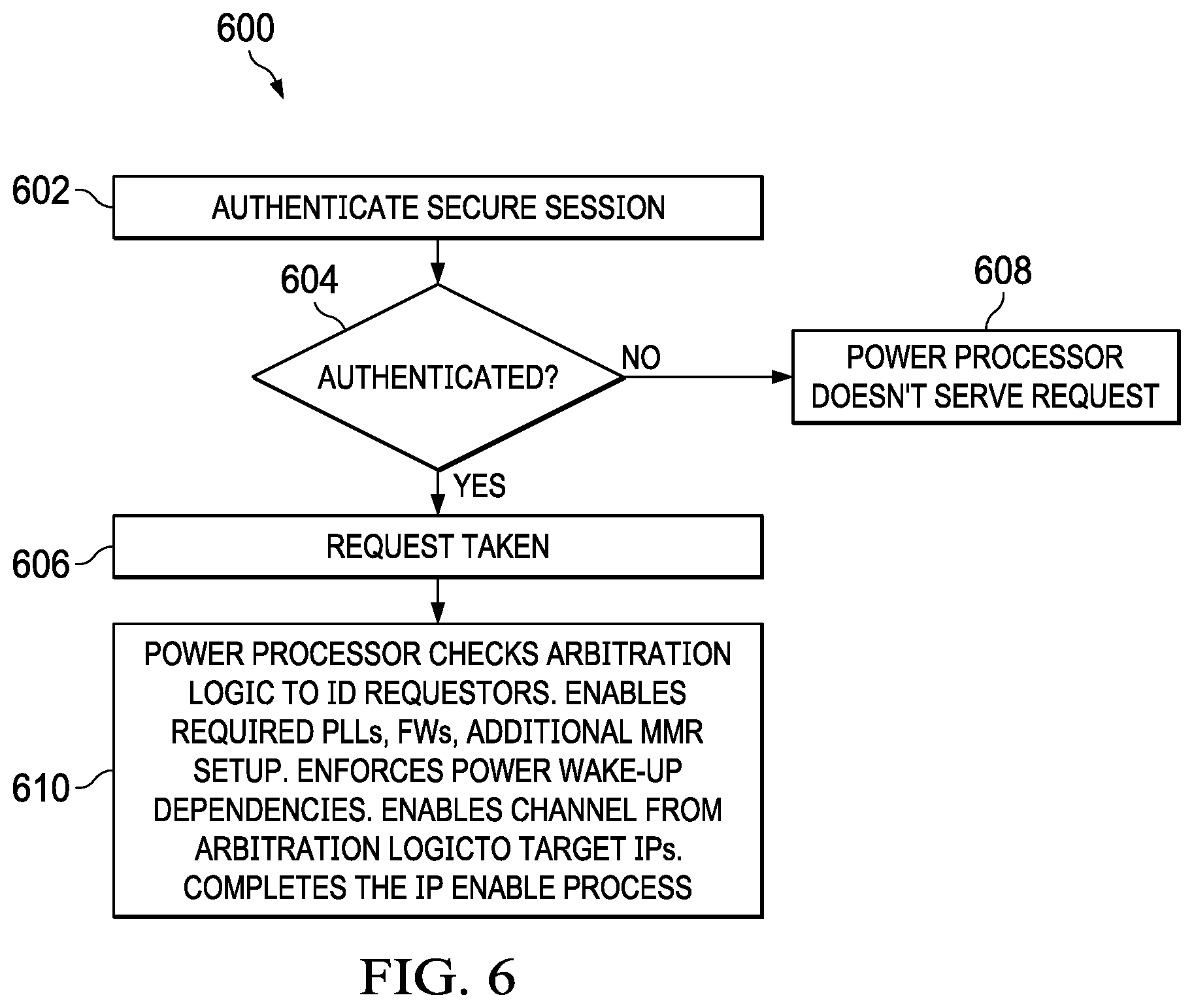 Patent US11847006 Figure 5 – Integrated circuit with debugger and arbitration interface