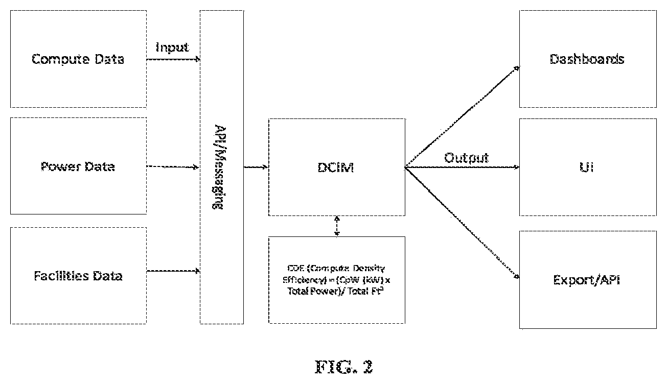 Patent US11847007 Figure 2 – Data center total resource utilization efficiency (TRUE) system and method