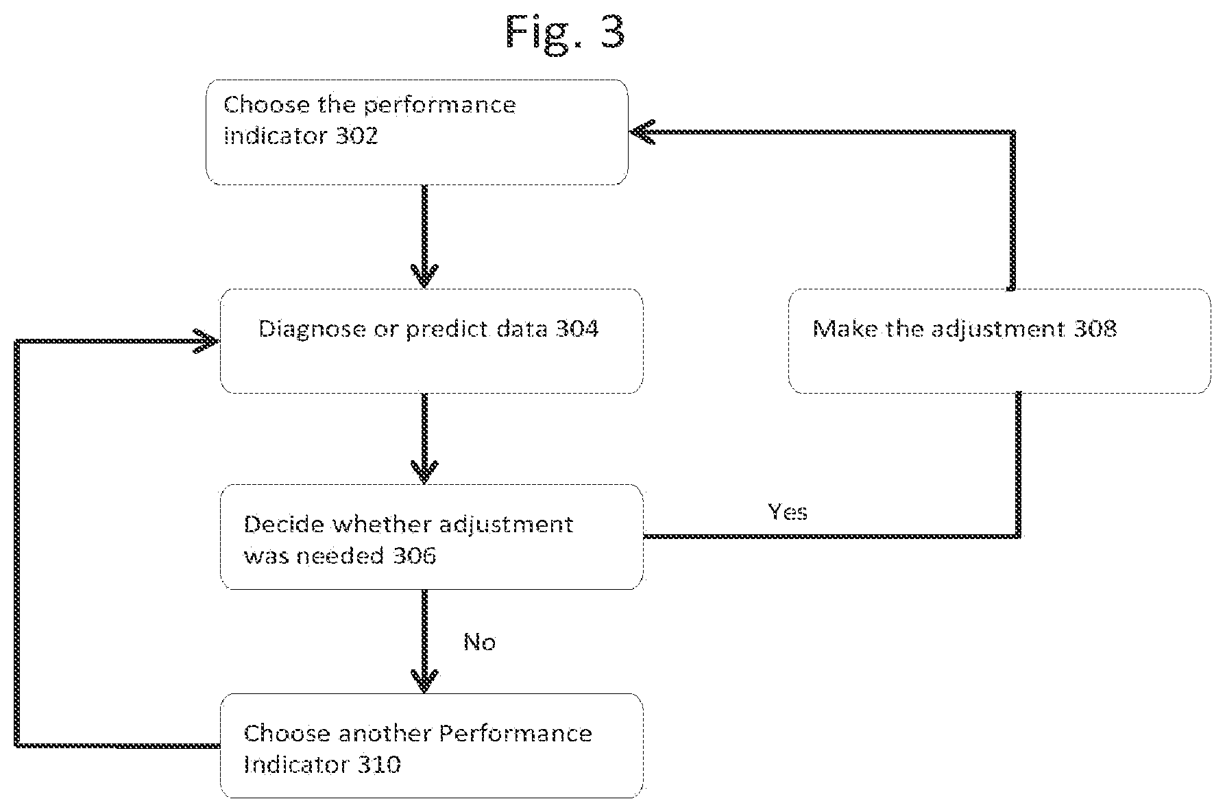 Patent US11847007 Figure 3 – Data center total resource utilization efficiency (TRUE) system and method